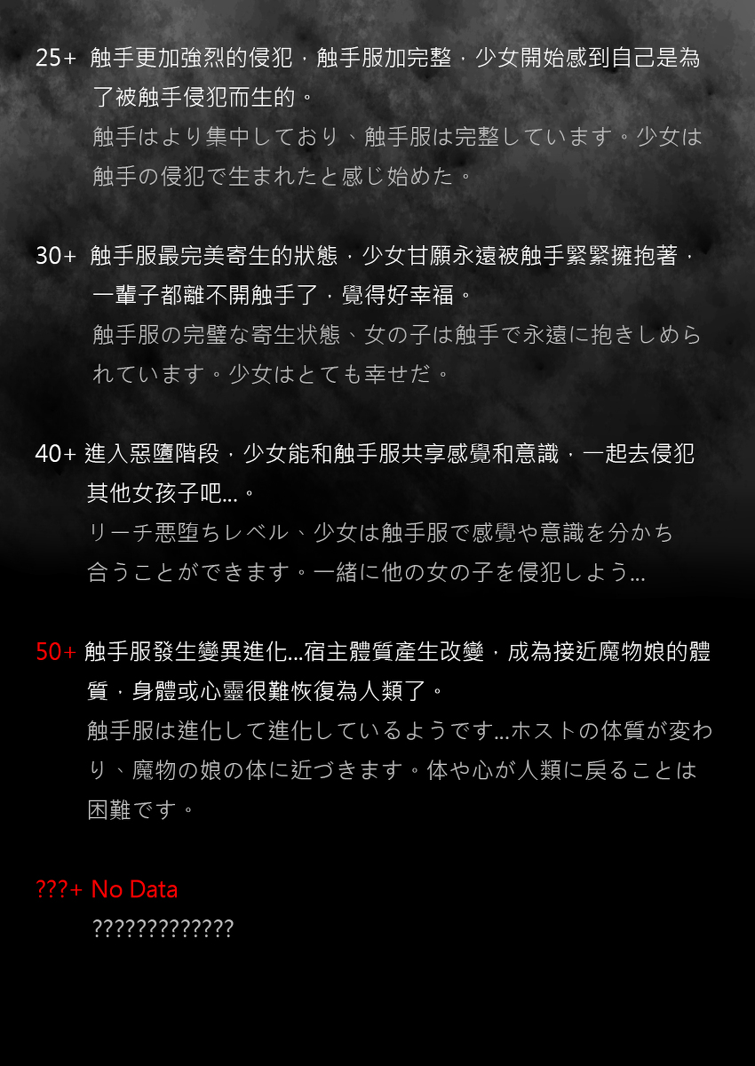 [触服D] 侵食レベル測定値
