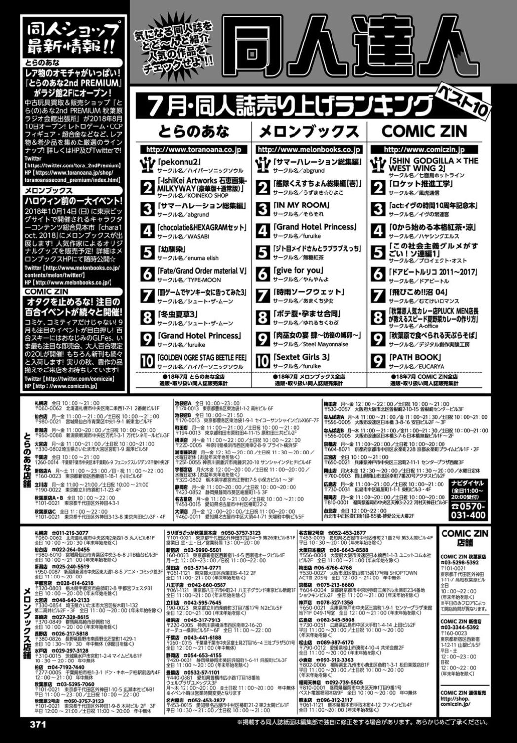 COMIC BAVEL 2018年11月号 [DL版]