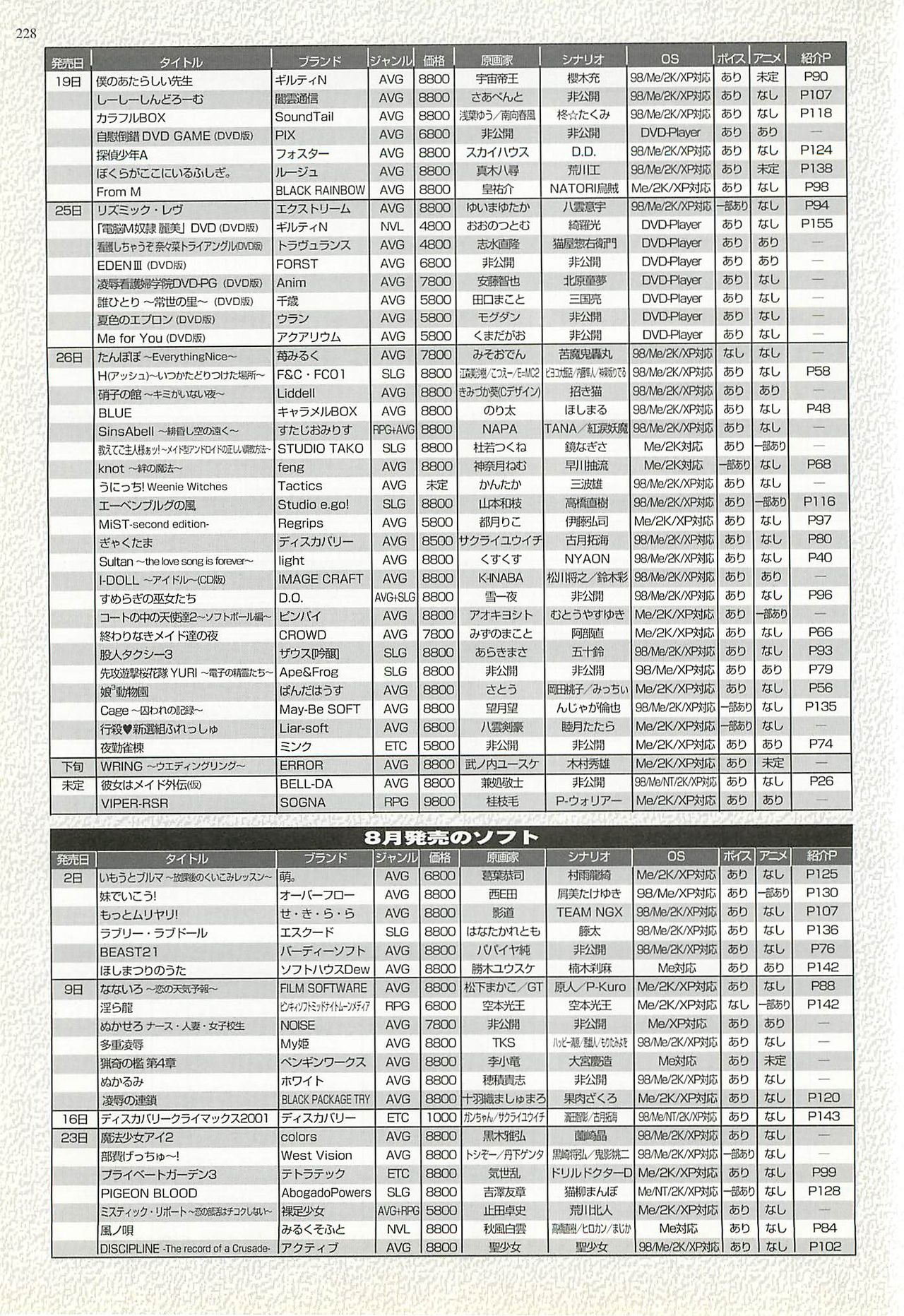 BugBug 2002年8月号