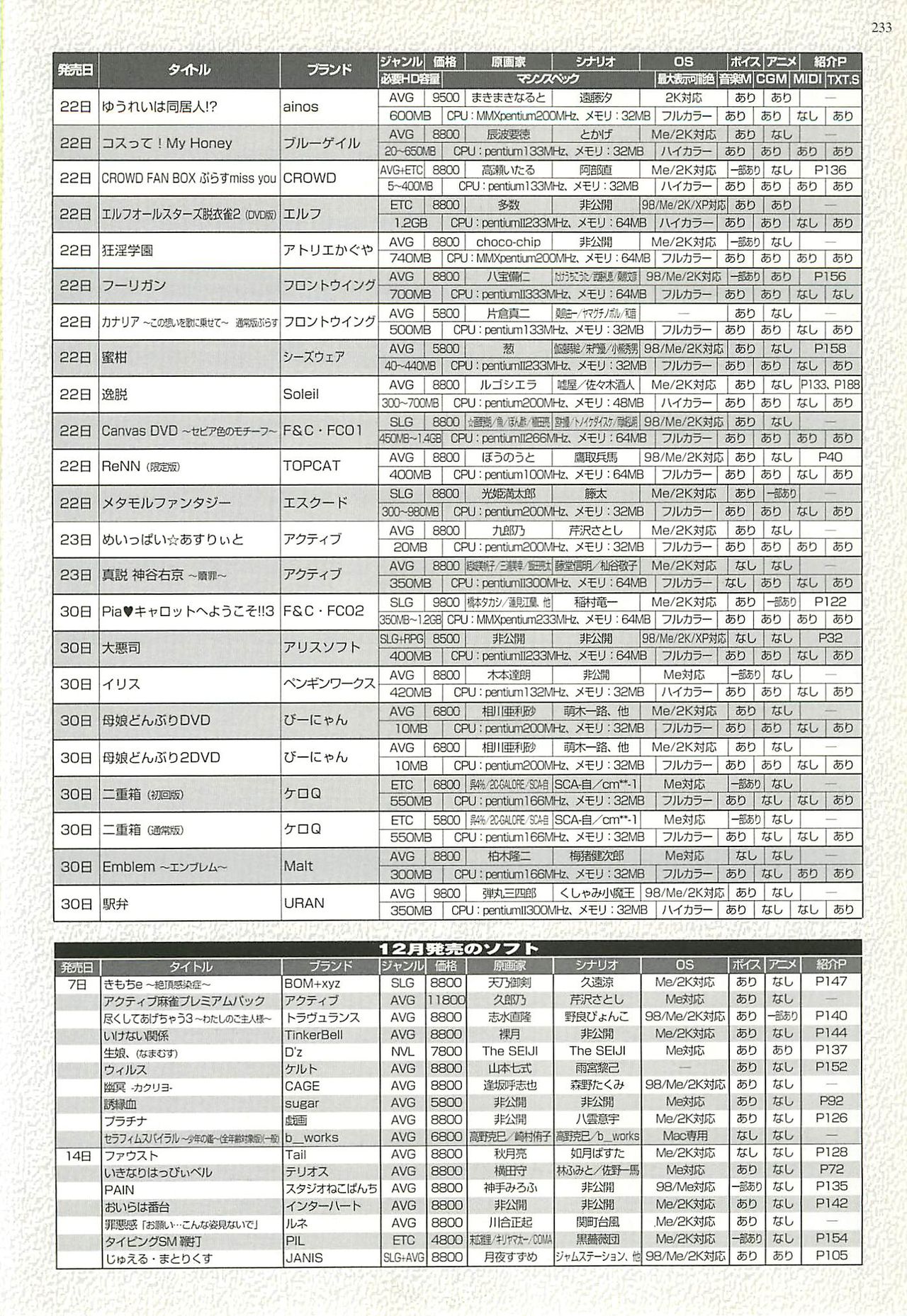 BugBug 2002年1月号