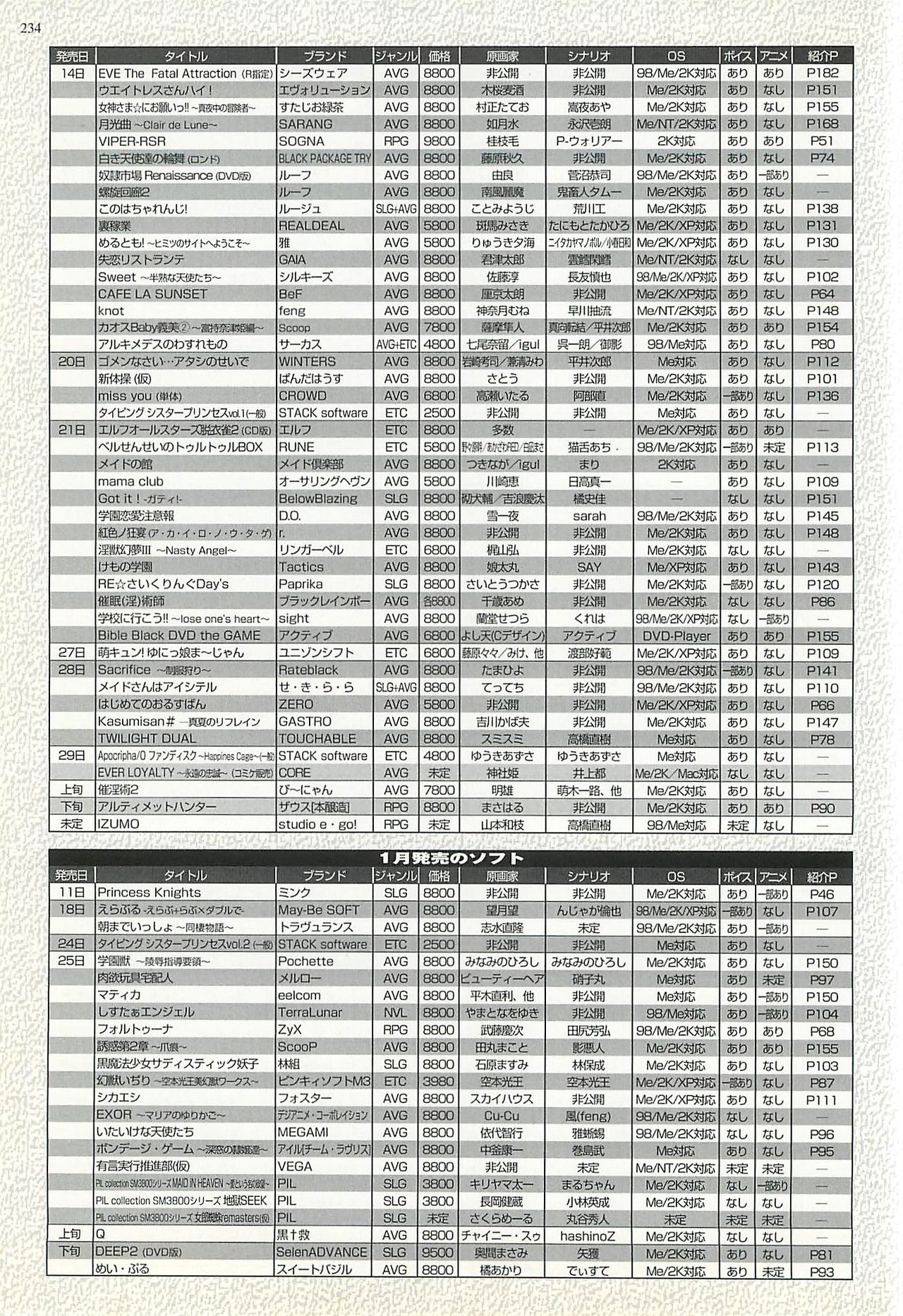 BugBug 2002年1月号