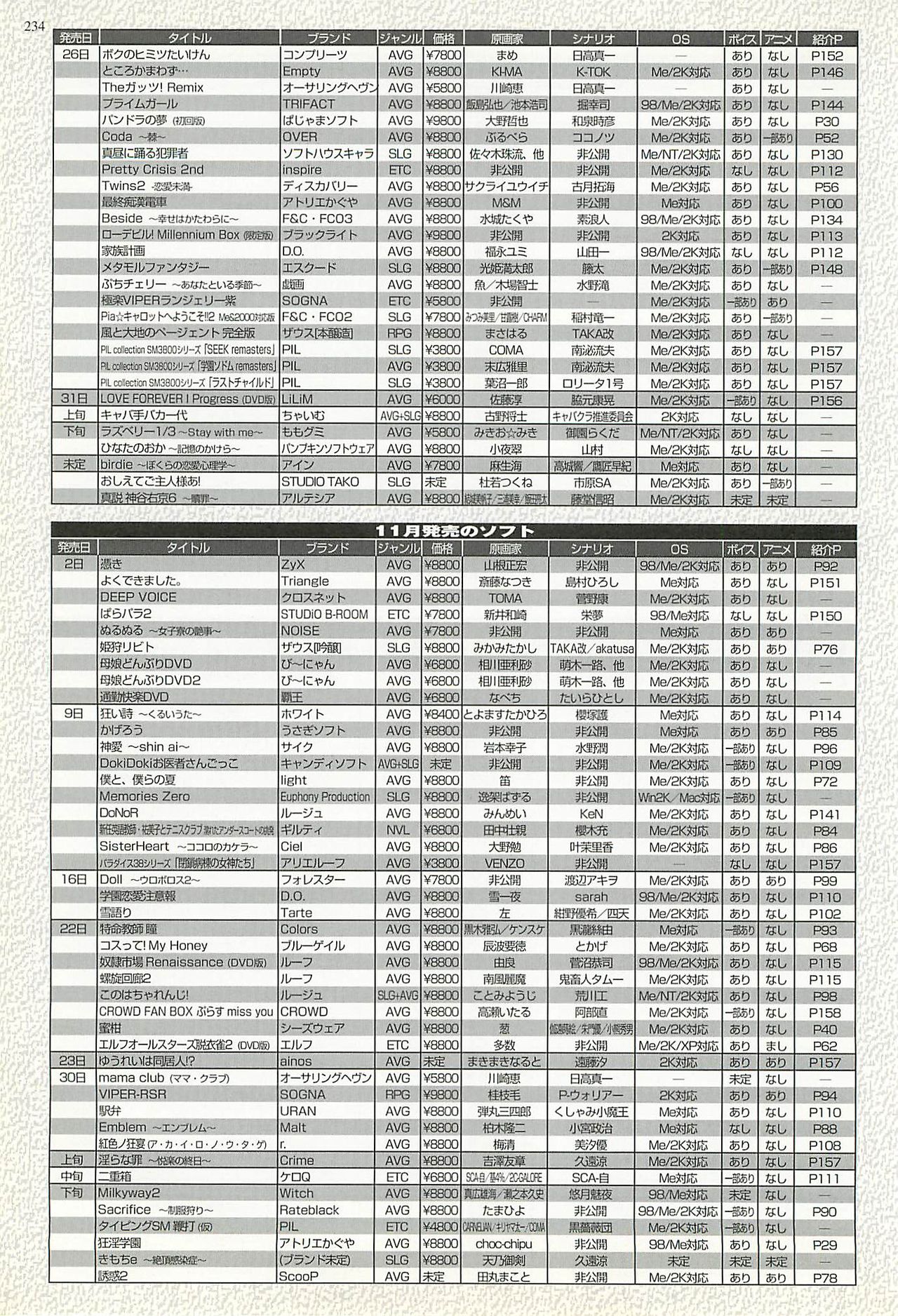BugBug 2001年11月号