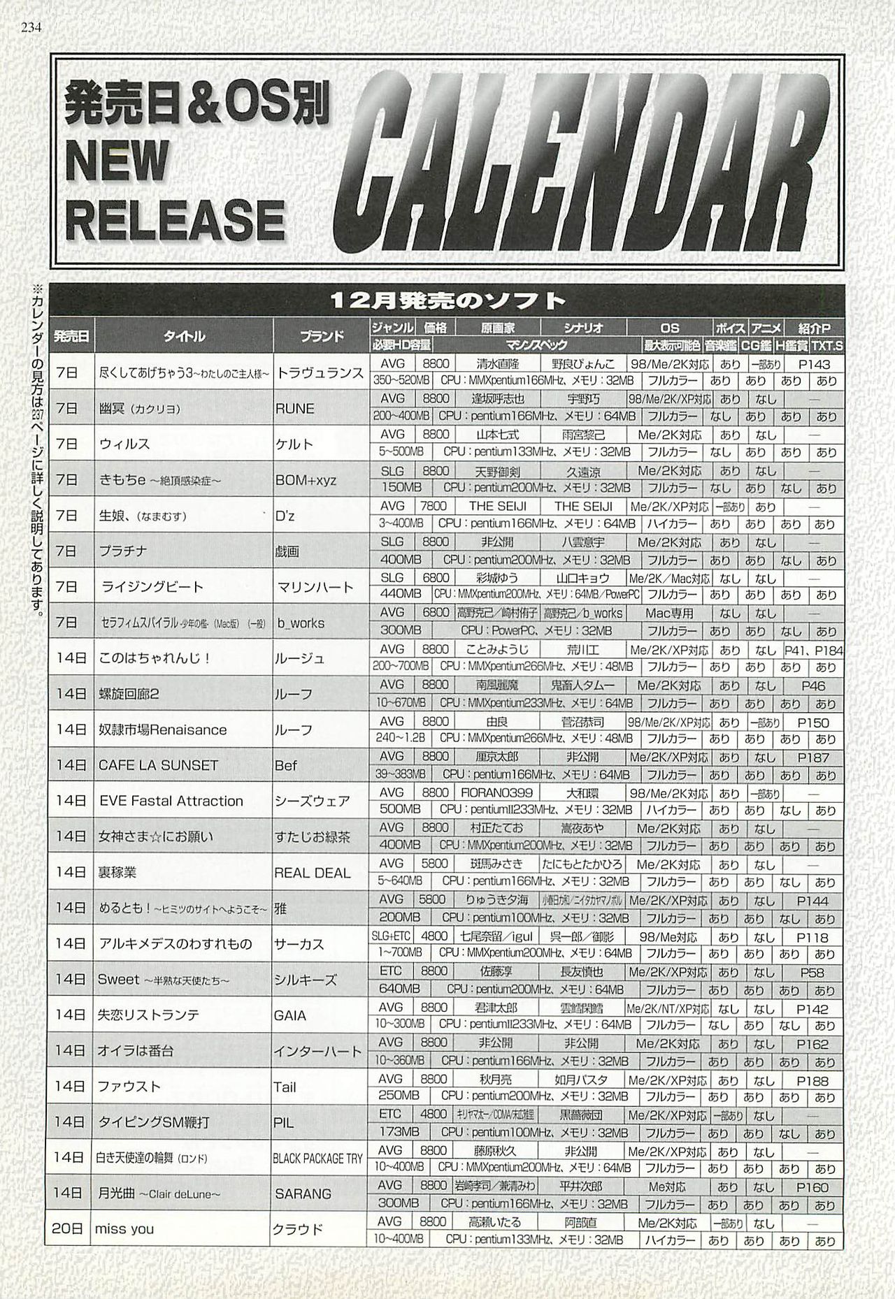 BugBug 2002年2月号