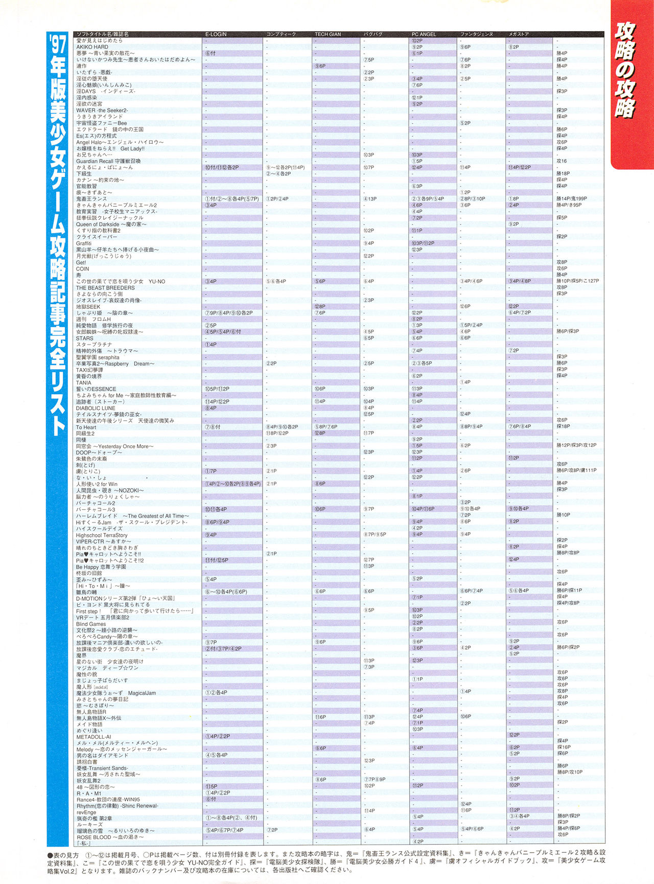 Tech Gian Issue 16（1998年2月）