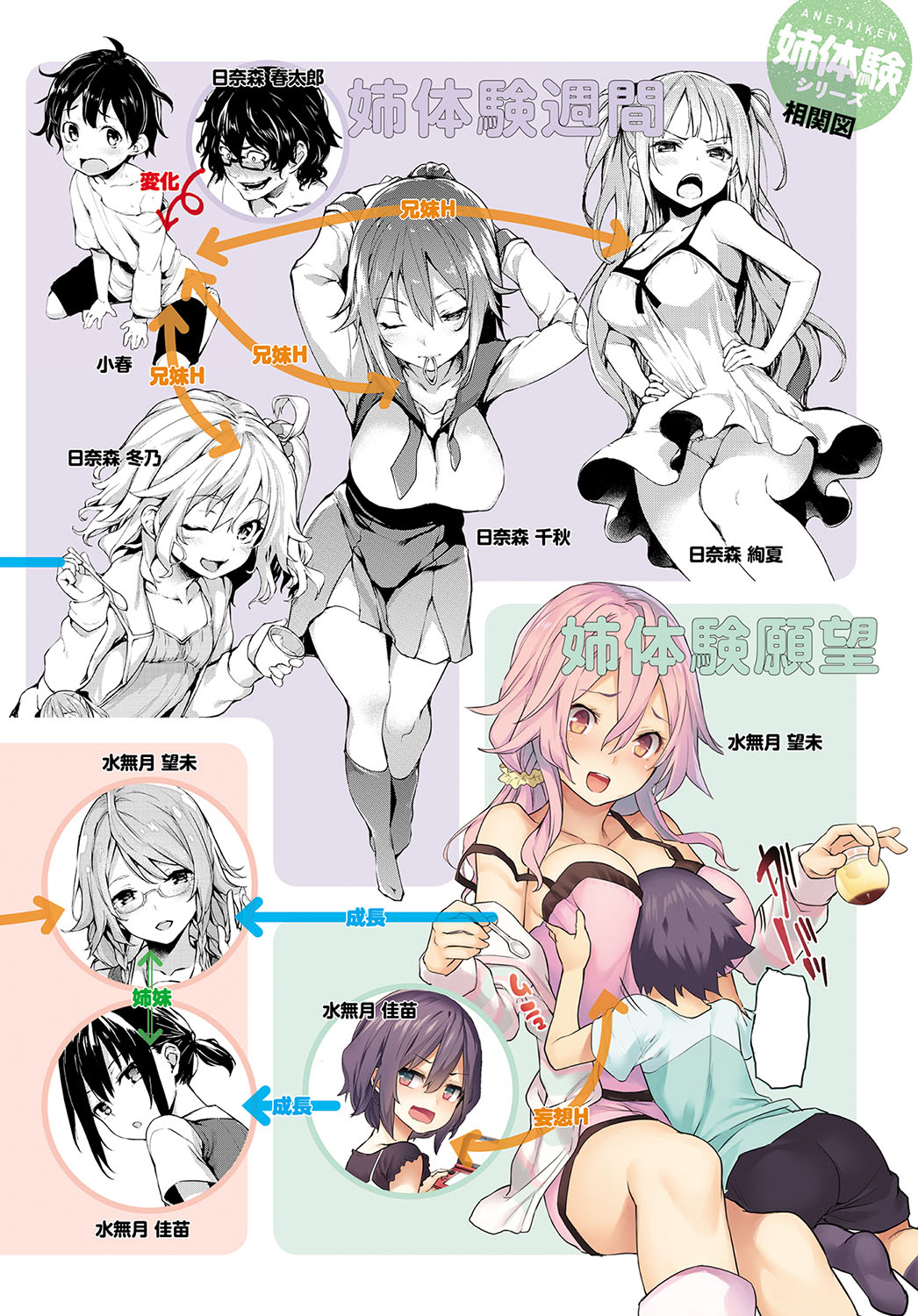 COMIC アンスリウム 2018年5月号 [DL版]