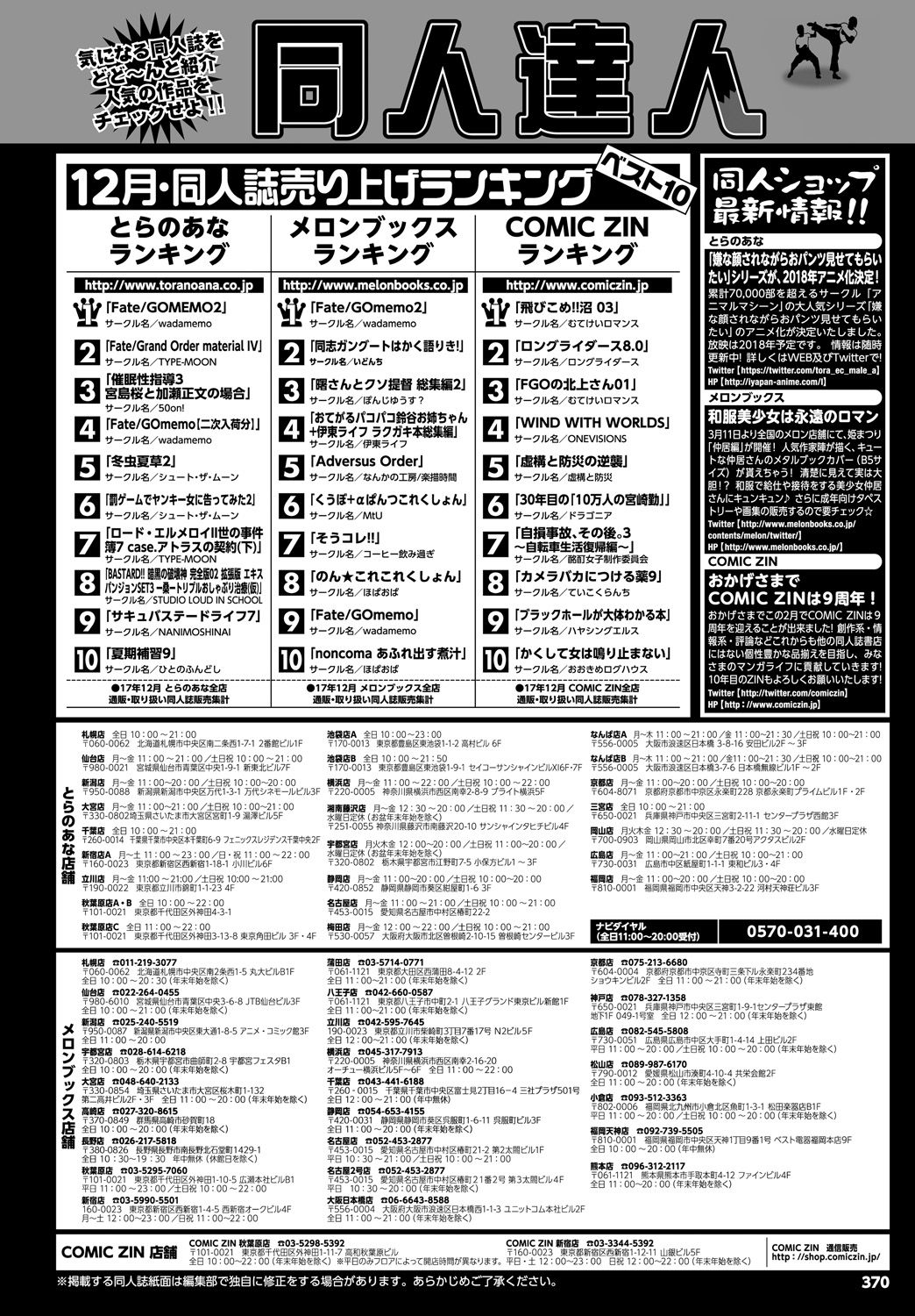 COMIC BAVEL 2018年4月号 [DL版]