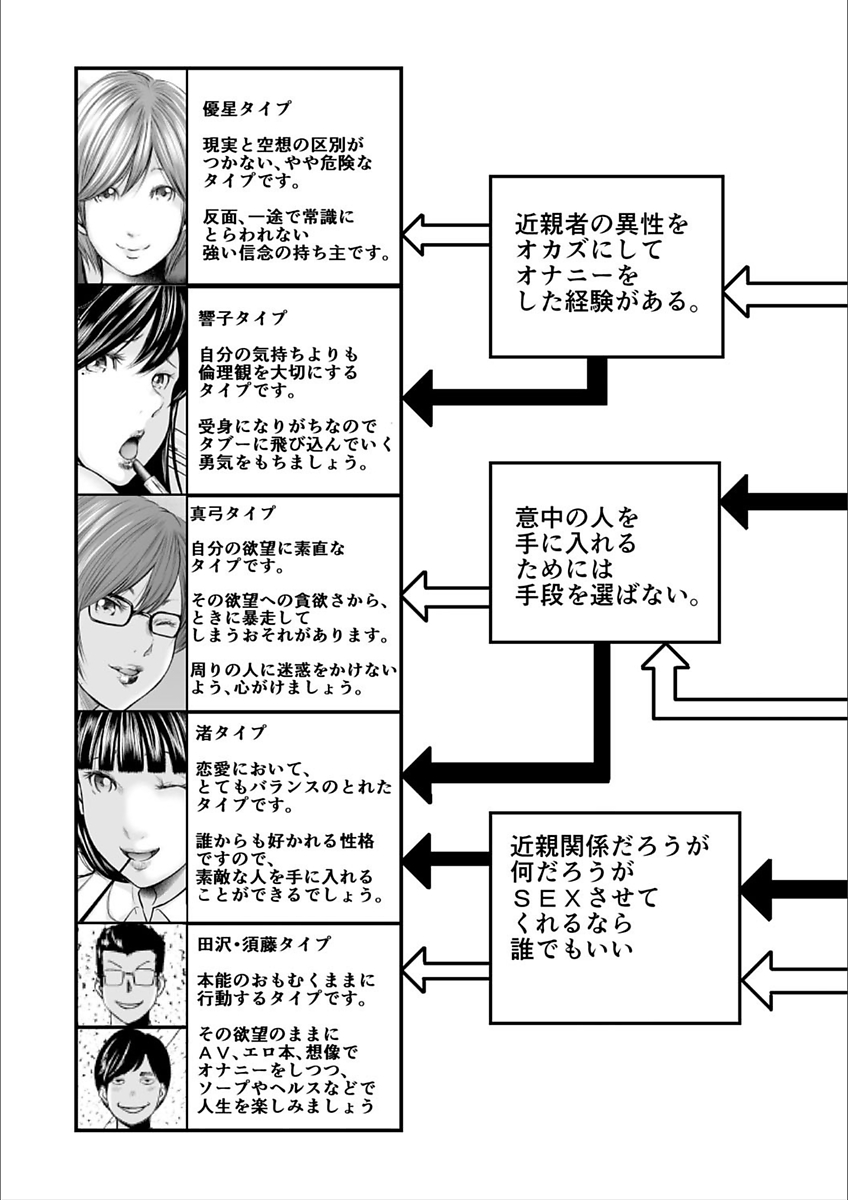 [御手洗佑樹] 相姦のレプリカ2 [DL版]