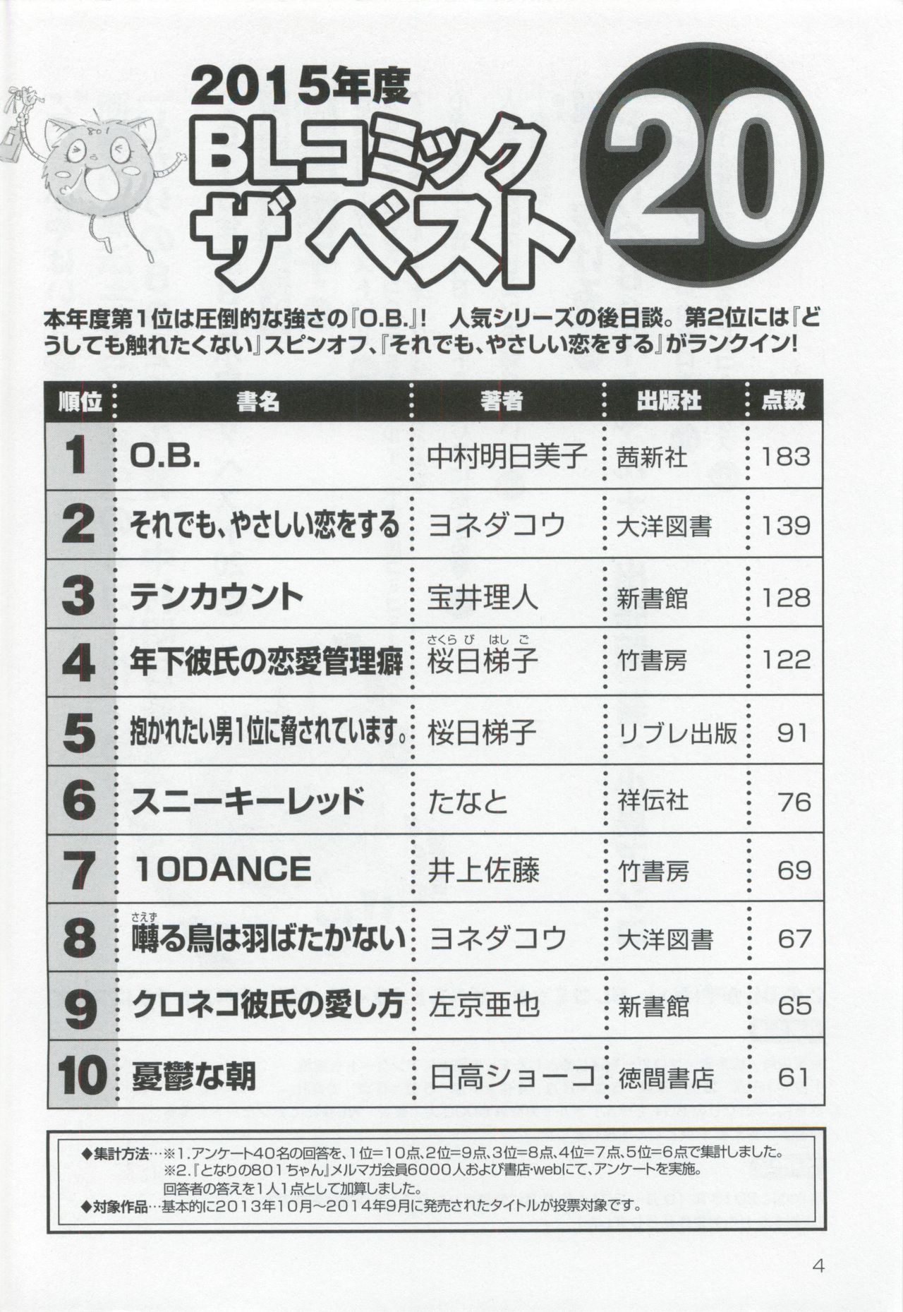 このBLがやばい! 2015年度版