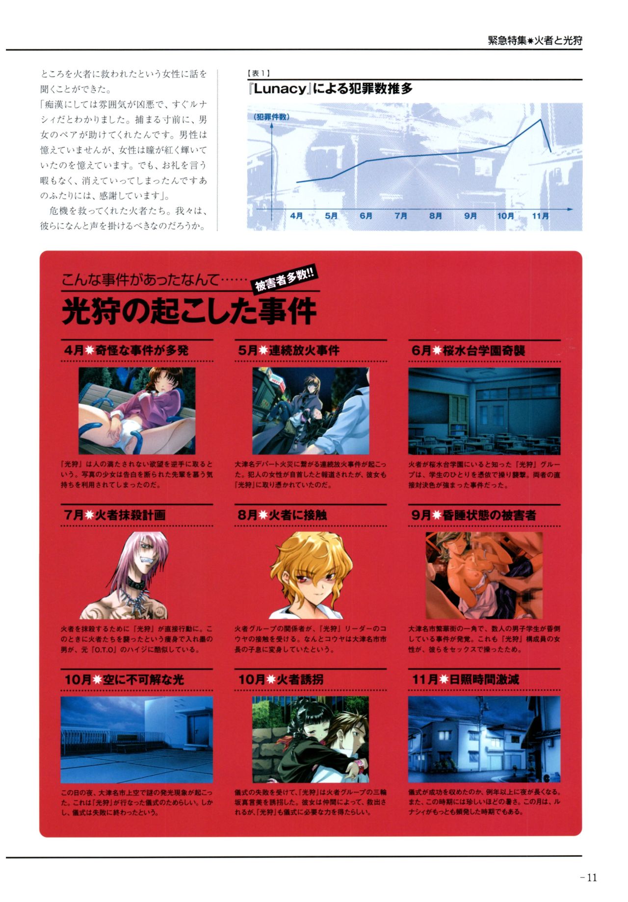 夜が来る!‐Square of the Moon‐ビジュアルファンブック