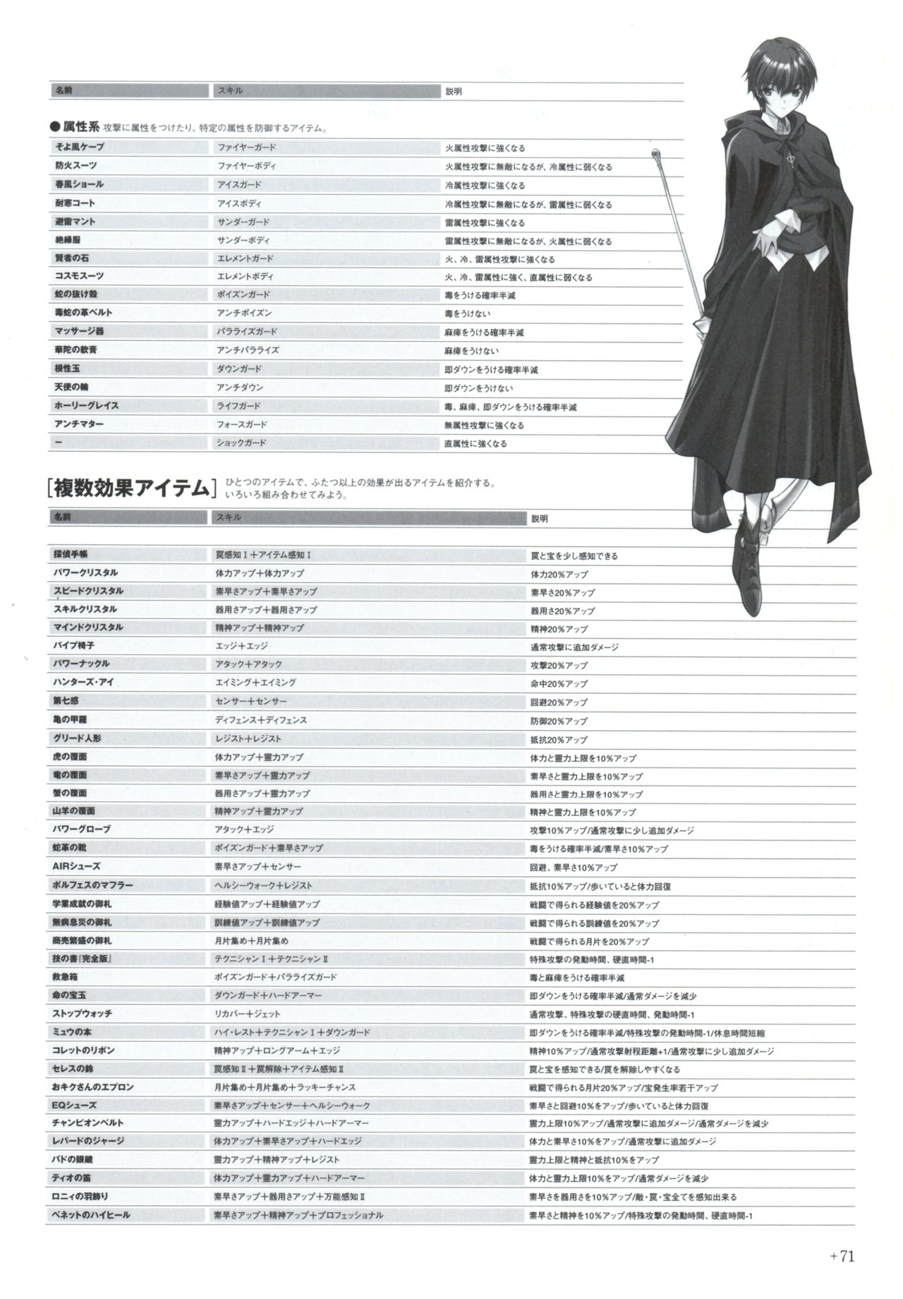 夜が来る!‐Square of the Moon‐ビジュアルファンブック