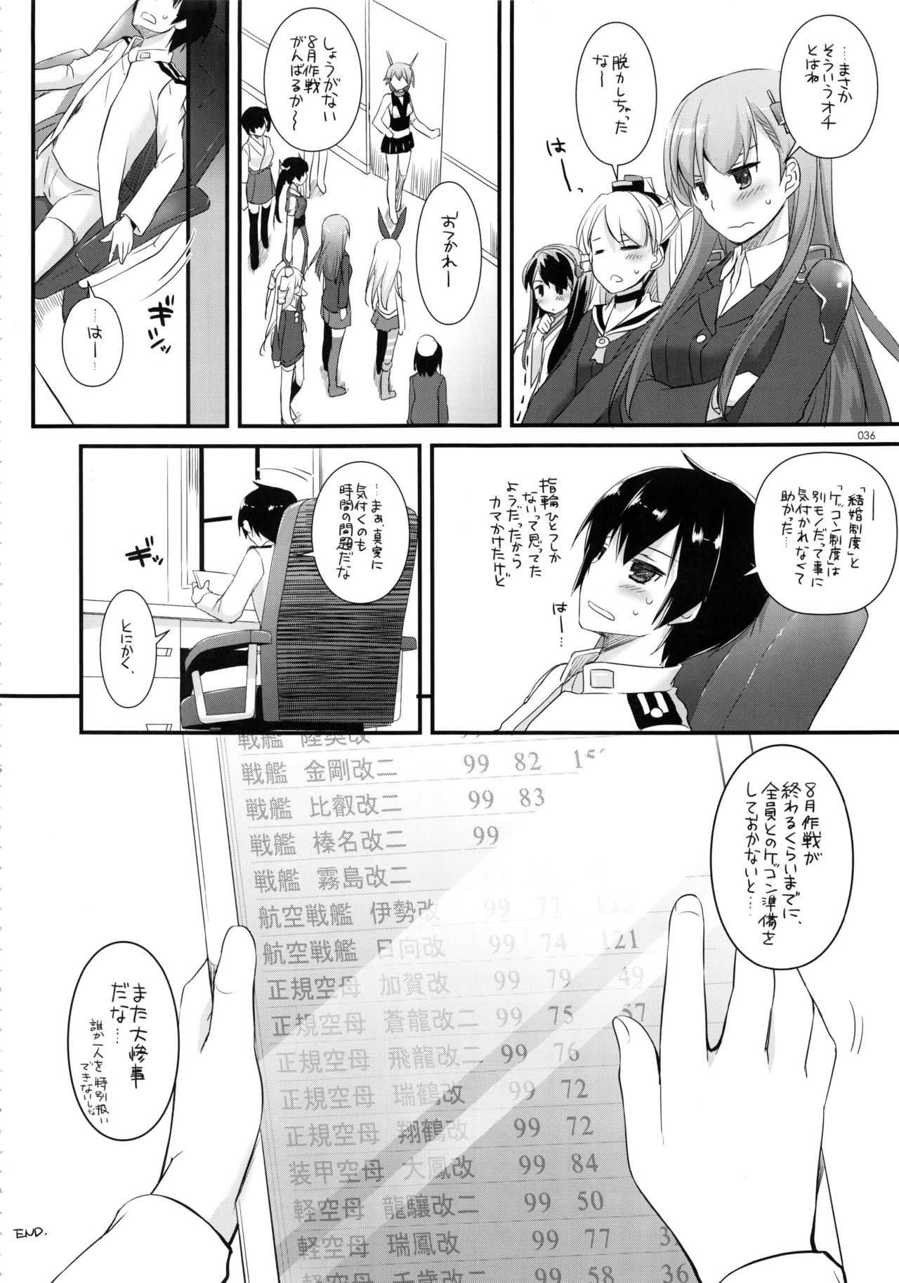 (C91) [Digital Lover (なかじまゆか)] DL-艦娘総集編02 (艦隊これくしょん -艦これ-)