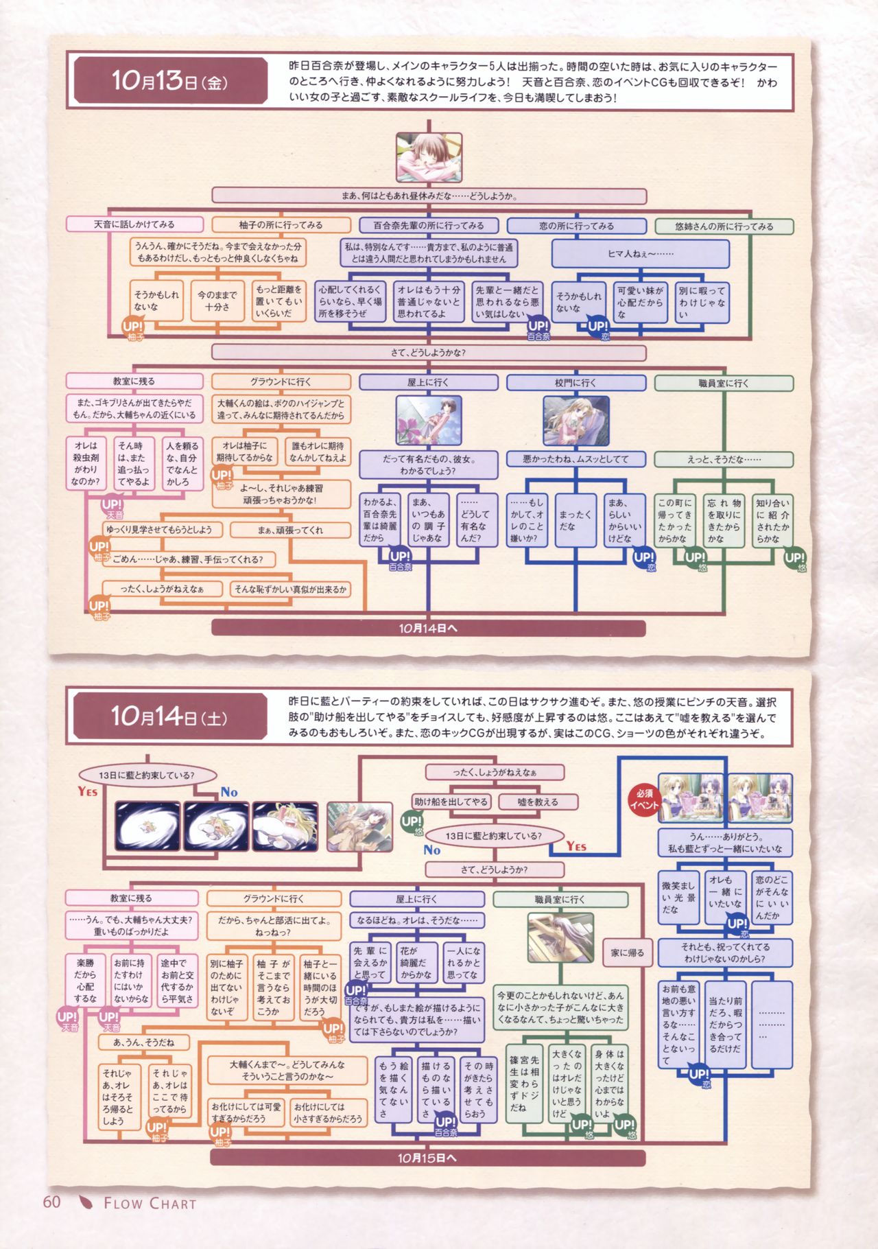 Canvas セピア色のモチーフ ビジュアルファンブック