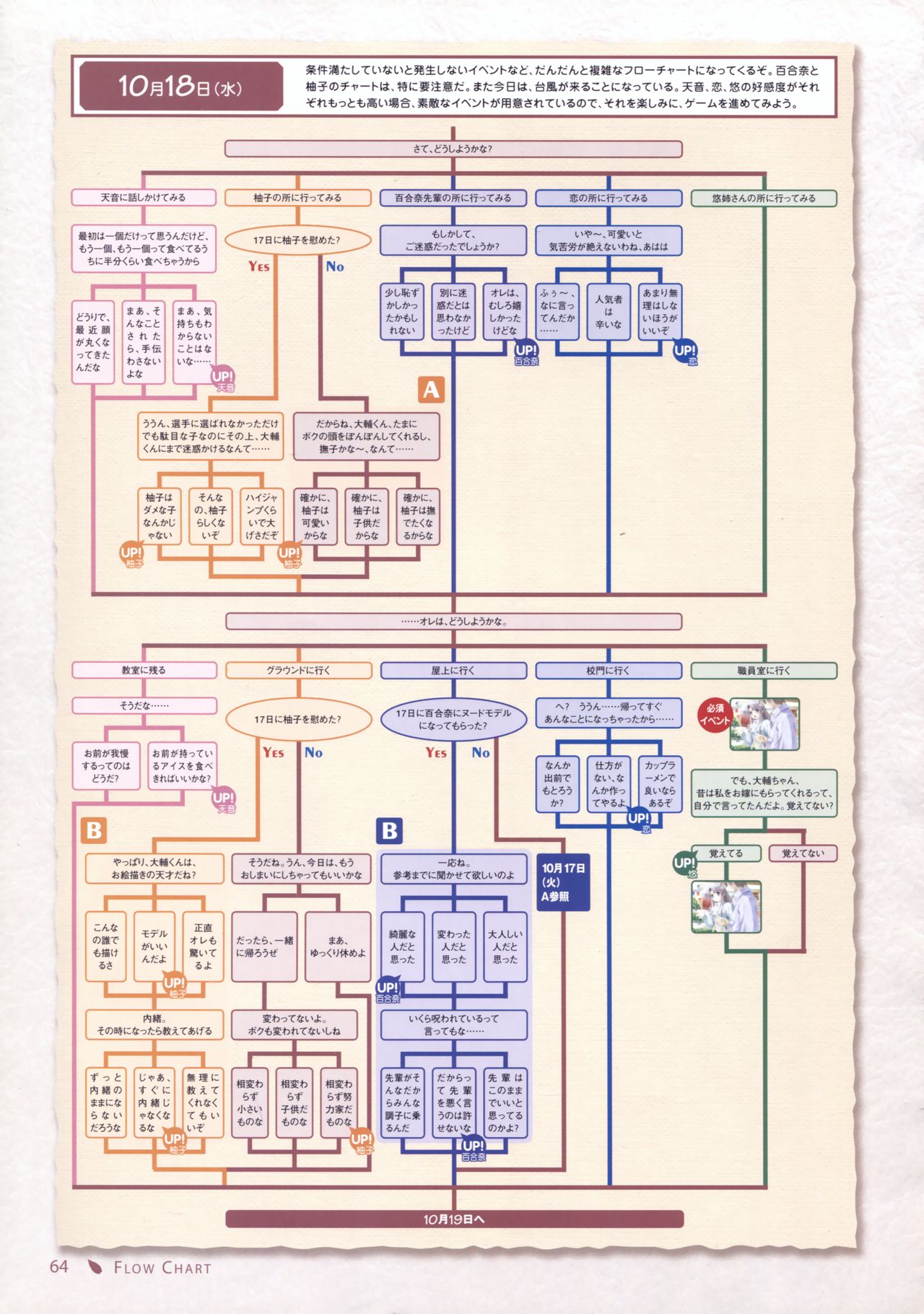 Canvas セピア色のモチーフ ビジュアルファンブック