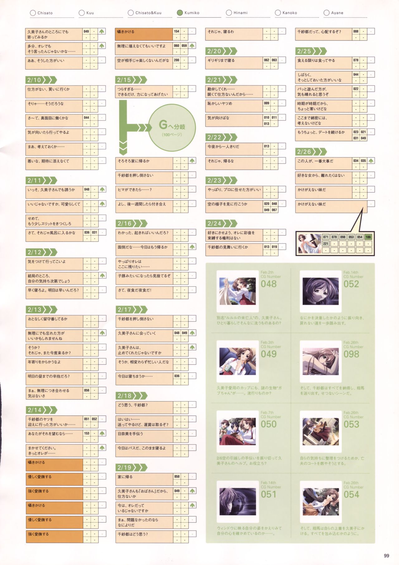 Natural2 DUO ビジュアルファン