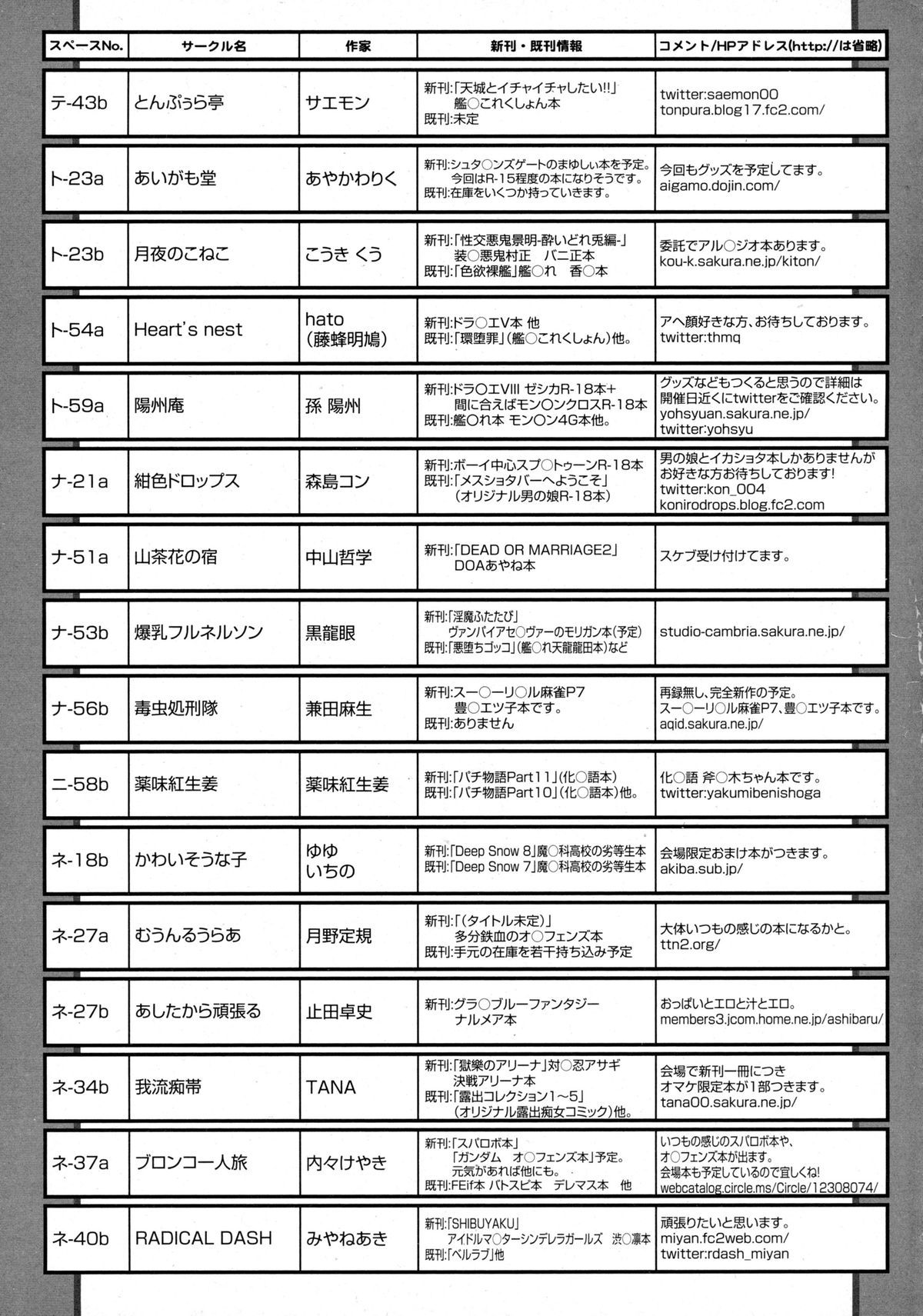 COMIC 天魔 2016年1月号