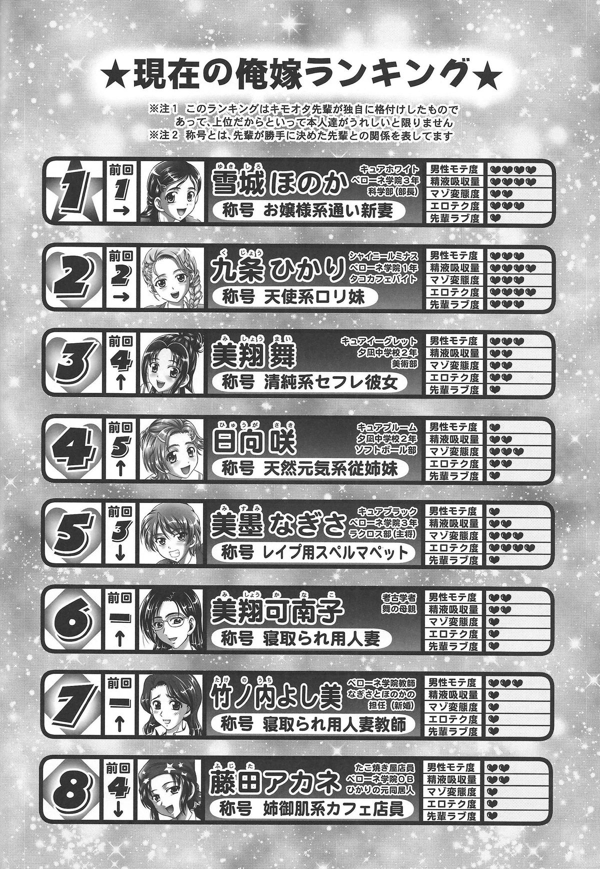 (C87) [黒雪 (華京院ちろる)] 俺嫁ランキング1 (ふたりはプリキュア) [英訳]