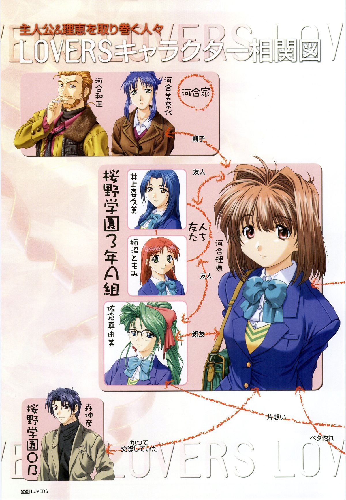 LOVERS ～恋に落ちたら…～ 公式ビジュアルコレクションブック