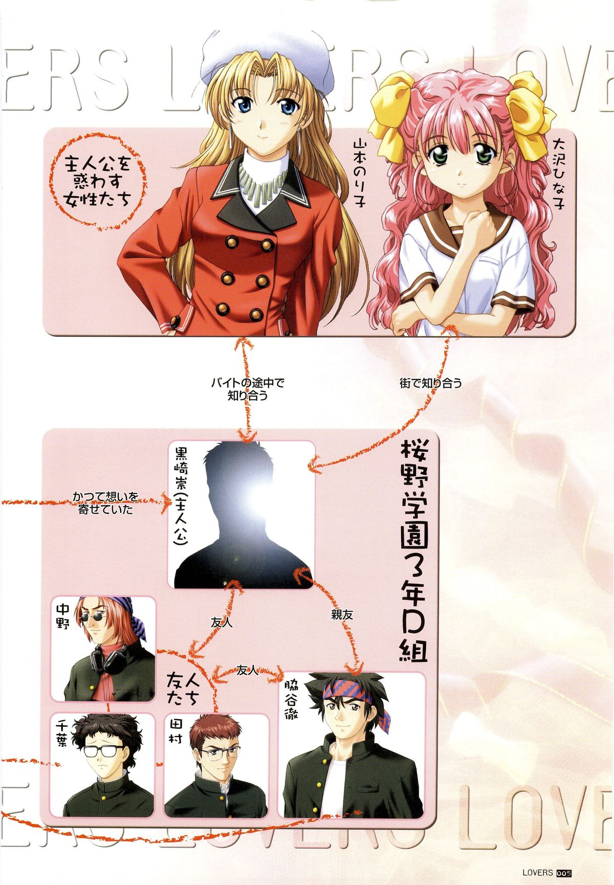 LOVERS ～恋に落ちたら…～ 公式ビジュアルコレクションブック