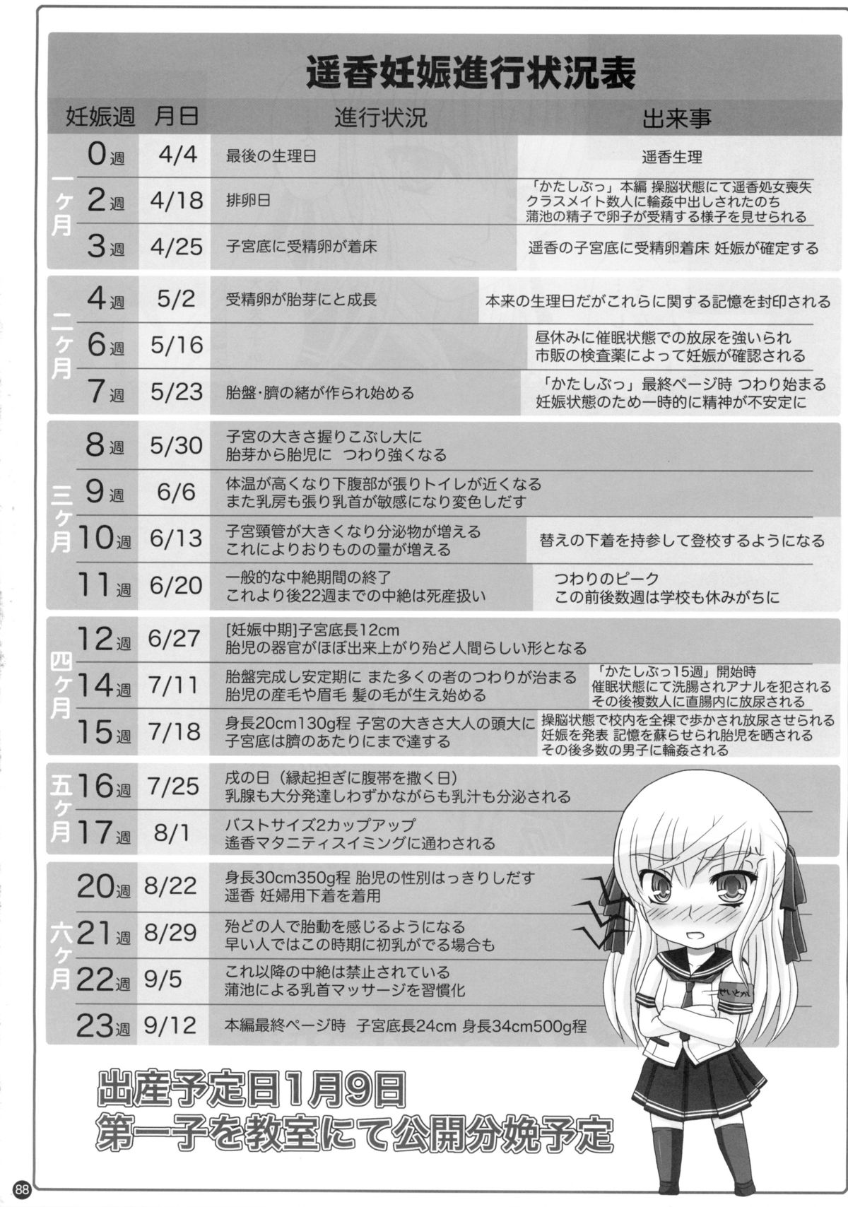 (C88) [幸せ共和国 (幸せのかたち)] かたしぶっ 0-2-15週