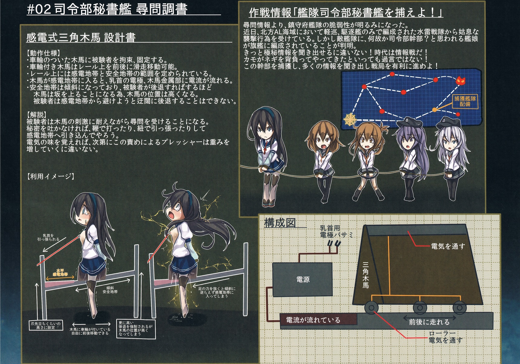 (C87) [もなかうどん (モニカノ)] 鹵獲秘書艦 尋問調書 (艦隊これくしょん -艦これ-)