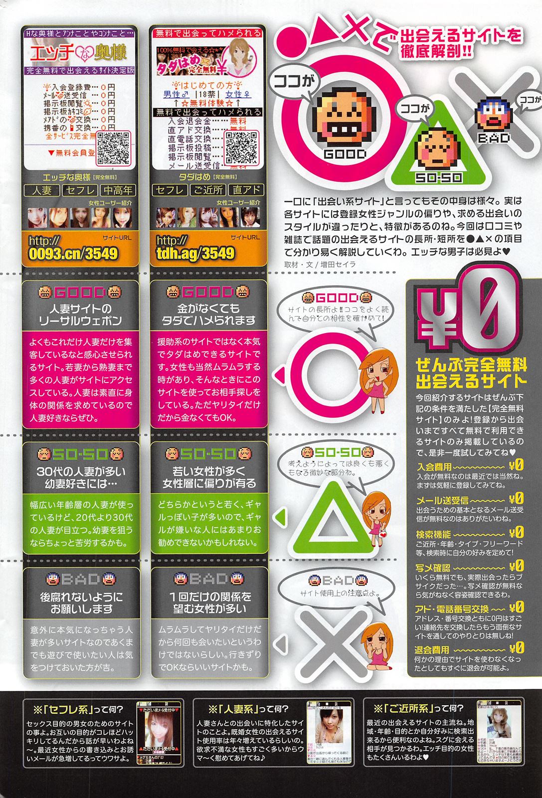 COMIC キャンドール 2010年8月号 Vol.79