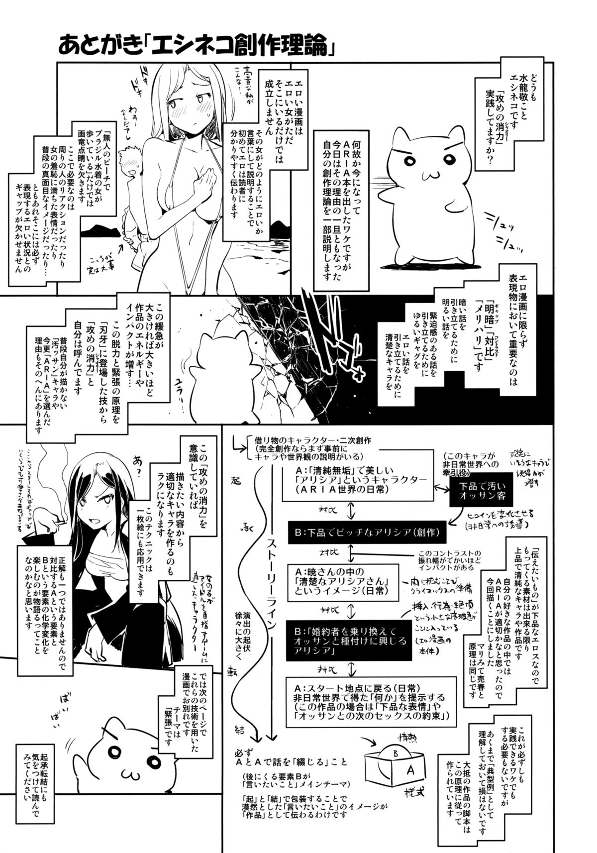 (C85) [ありすの宝箱 (水龍敬)] YARIMAN (ARIA) [英訳]