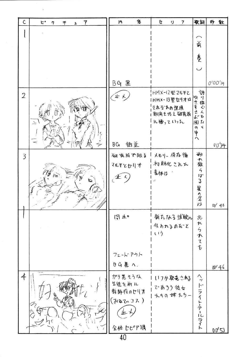 (C66) [新高山登山隊 (古川やすし)] はっぱ隊 2 改訂版 (トゥハート, 痕, & まじかる☆アンティーク)