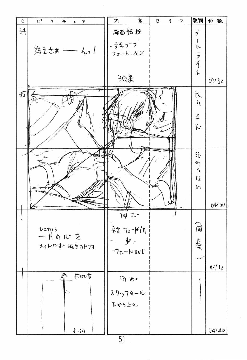 (C66) [新高山登山隊 (古川やすし)] はっぱ隊 2 改訂版 (トゥハート, 痕, & まじかる☆アンティーク)
