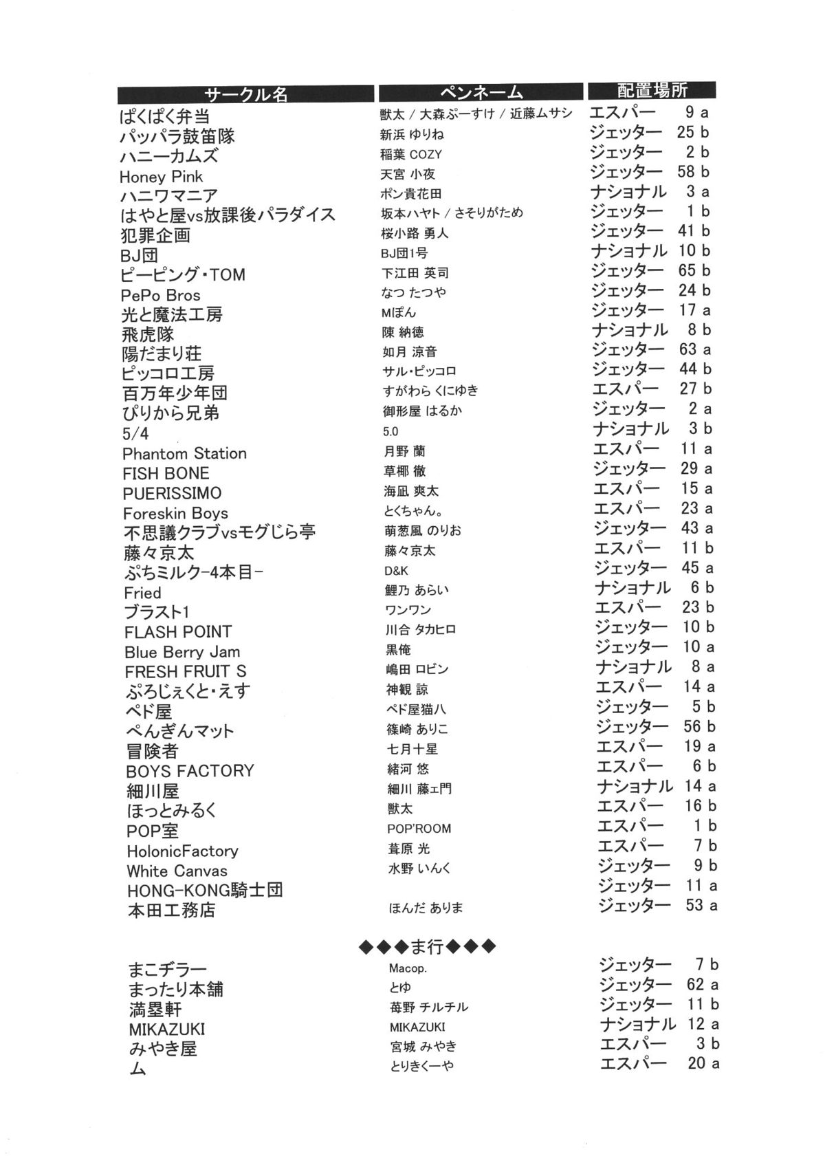 (ショタケット 8) [スタジオSYO] ショタケット 8 カタログ