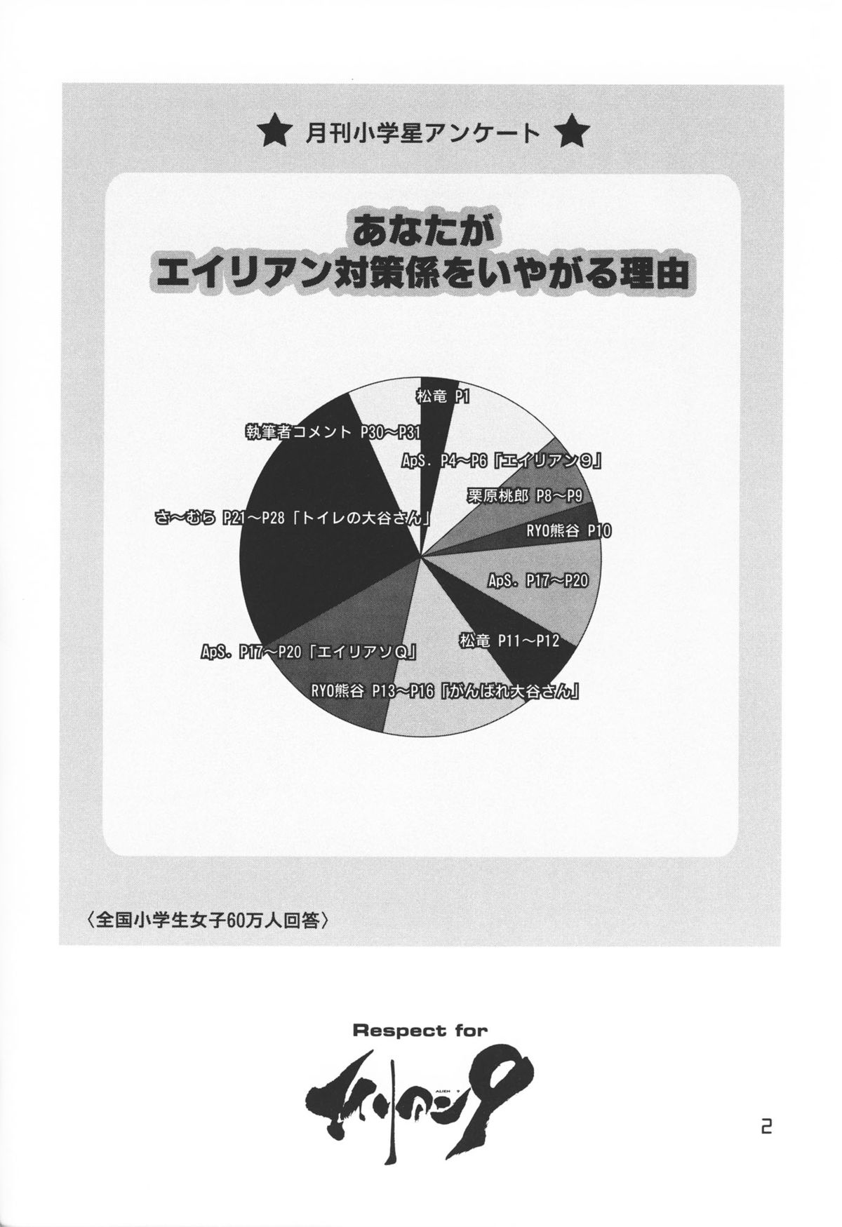 (C55) [赤坂オールスターズ (よろず)] 月刊 小学星 1月号 (エイリアン9)