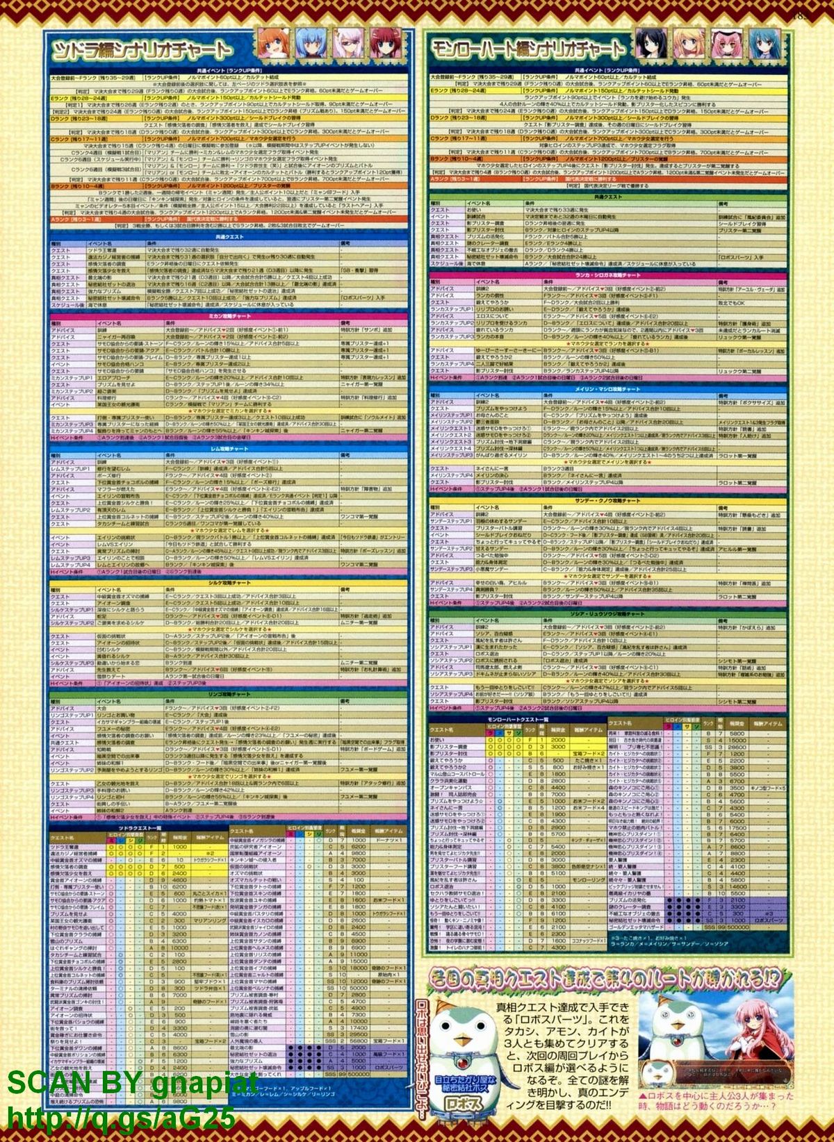 BugBug 2010年4月号 VOL.188