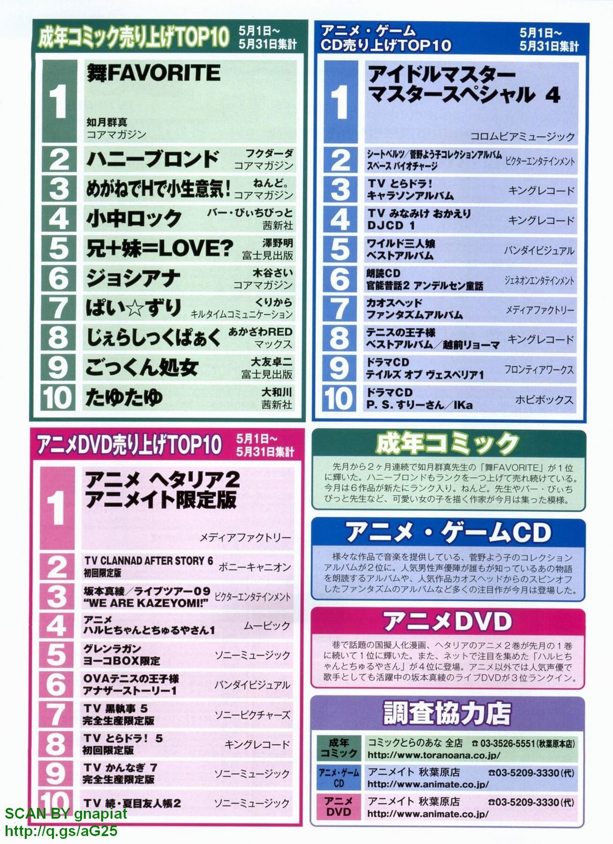 パソコンパラダイス 2009年8月号 Vol.207