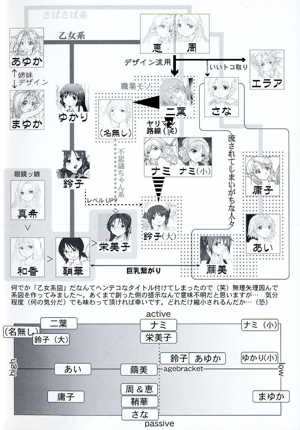 [永間ひさし] 乙女系図