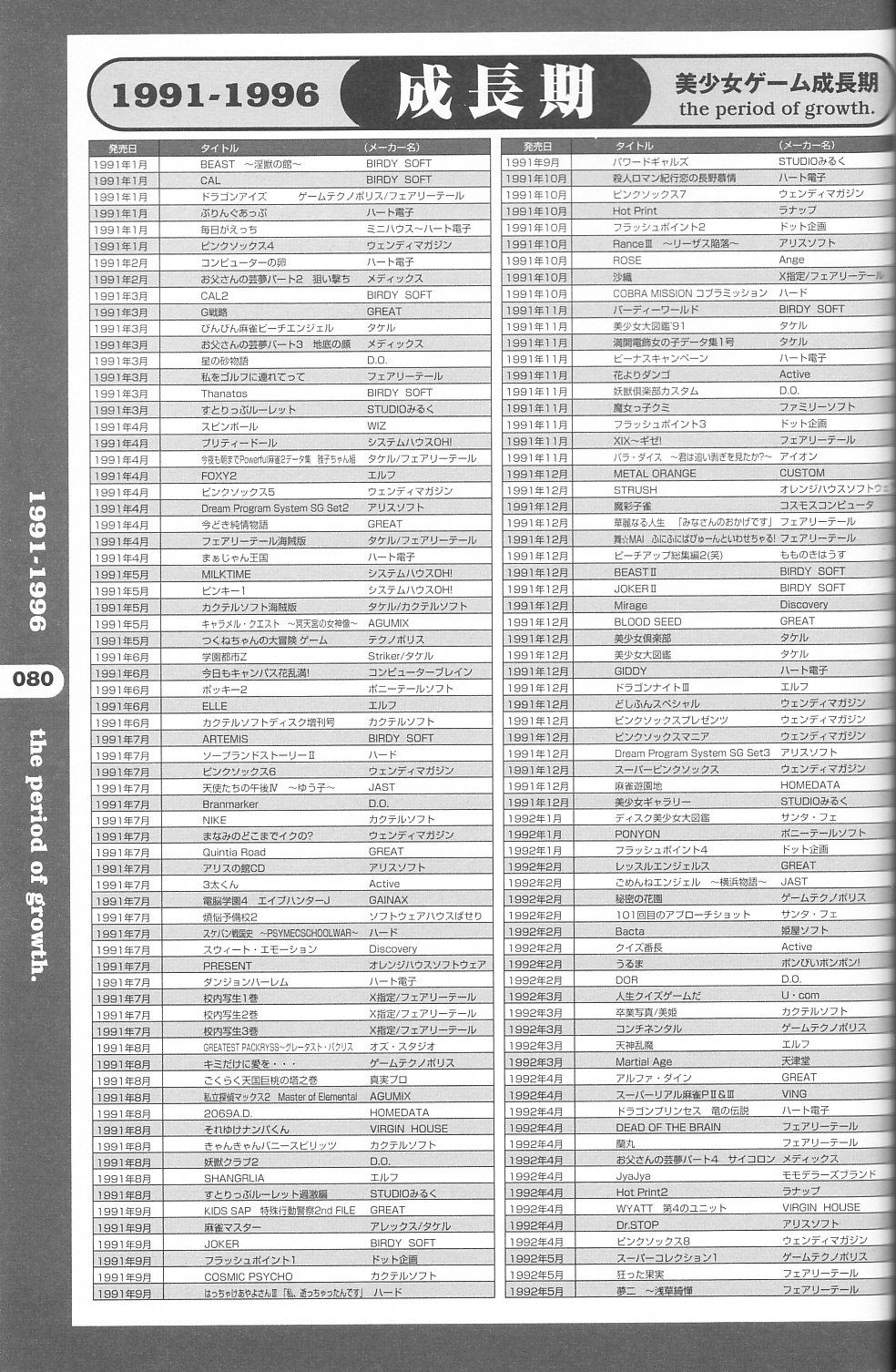 [大図鑑] パソコン美少女ゲーム歴史大全1982-2000