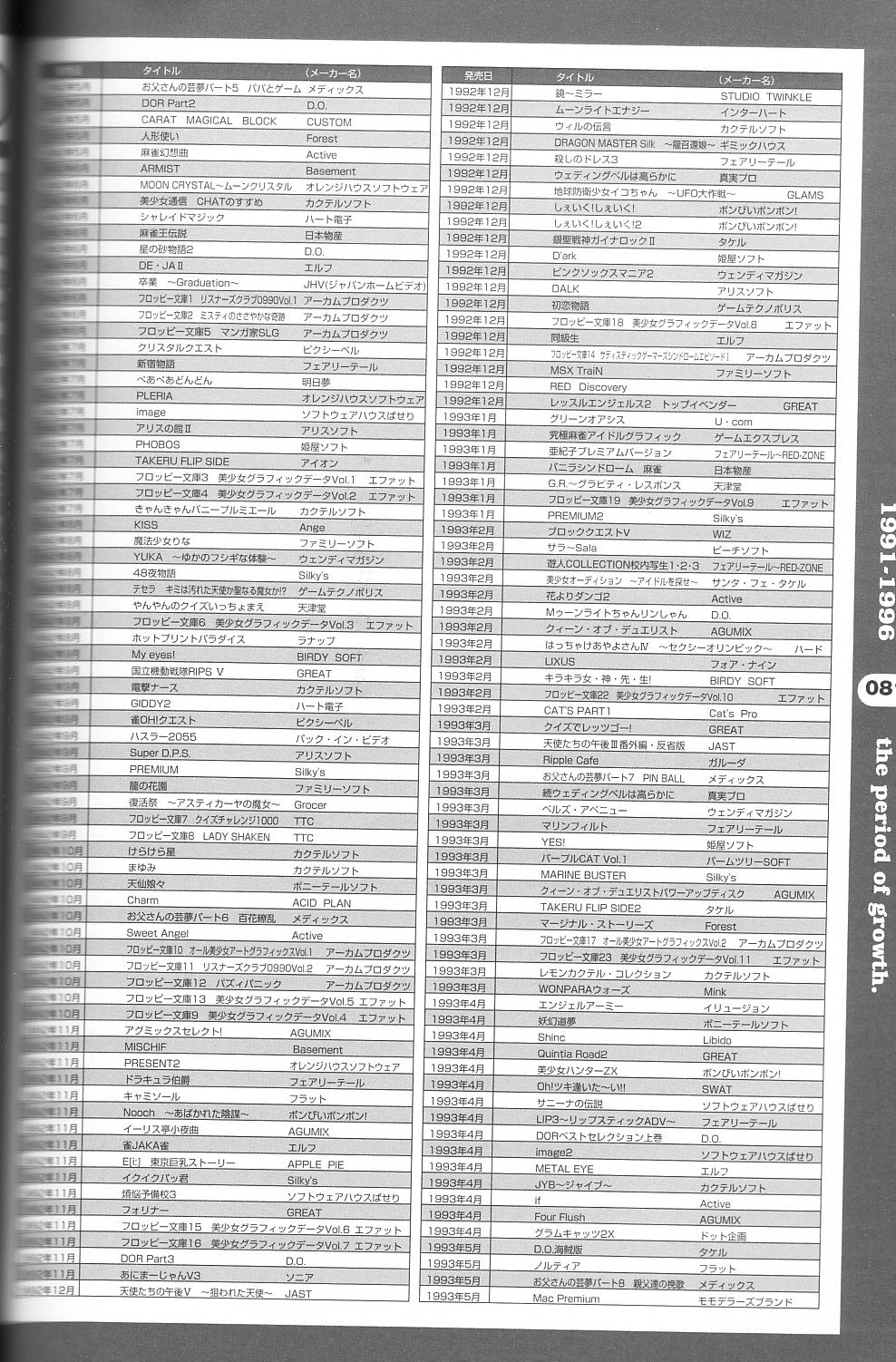 [大図鑑] パソコン美少女ゲーム歴史大全1982-2000