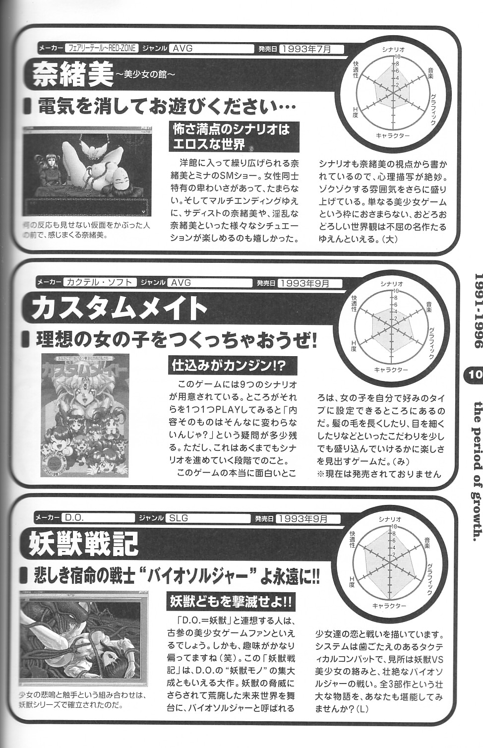 [大図鑑] パソコン美少女ゲーム歴史大全1982-2000