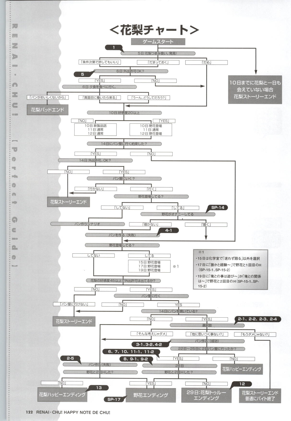 [SAGA PLANETS] 恋愛CHU！ ハッピーノートでちゅっ！