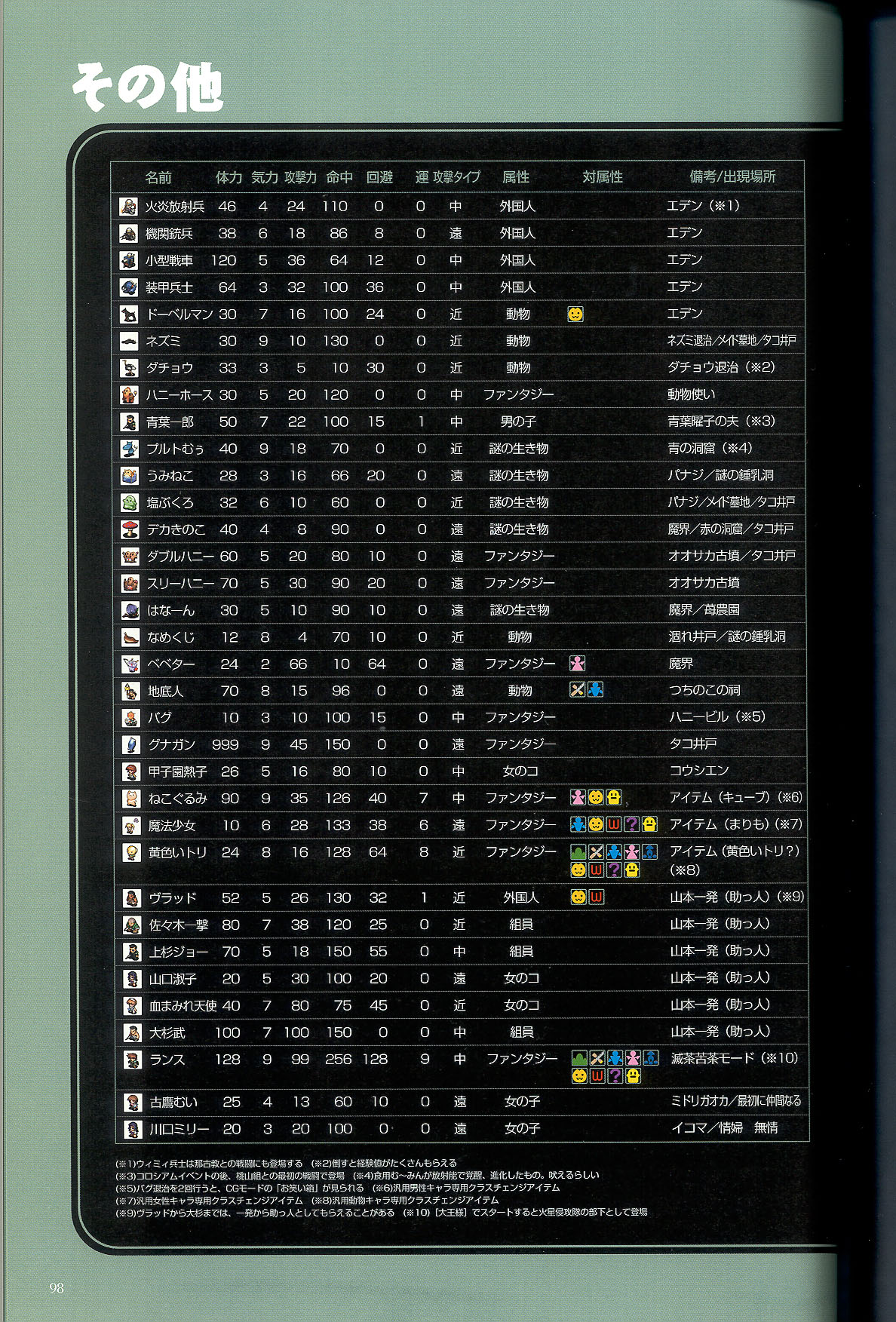 (画集) 大惡司 オフィシャルガイド