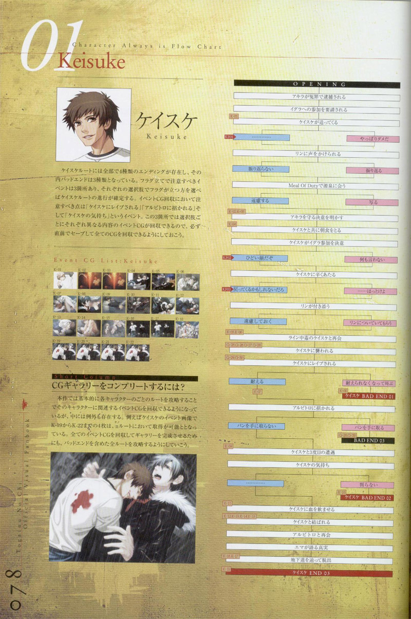 咎狗のち-公式ビジュアルファンブック