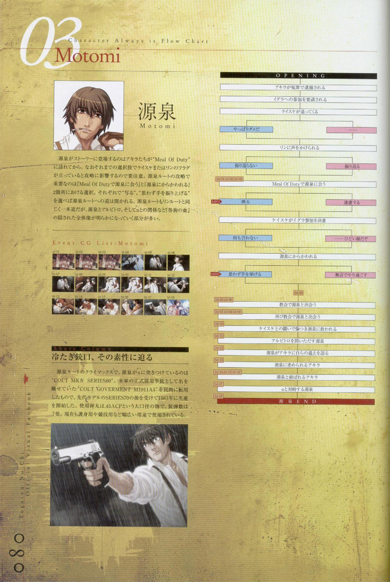 咎狗のち-公式ビジュアルファンブック