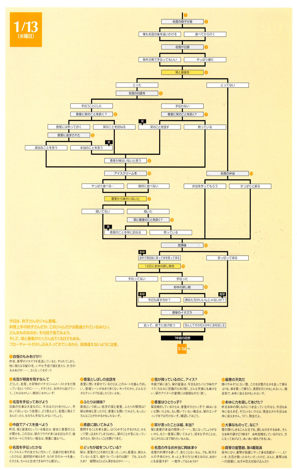 カノンビジュアルファンブック