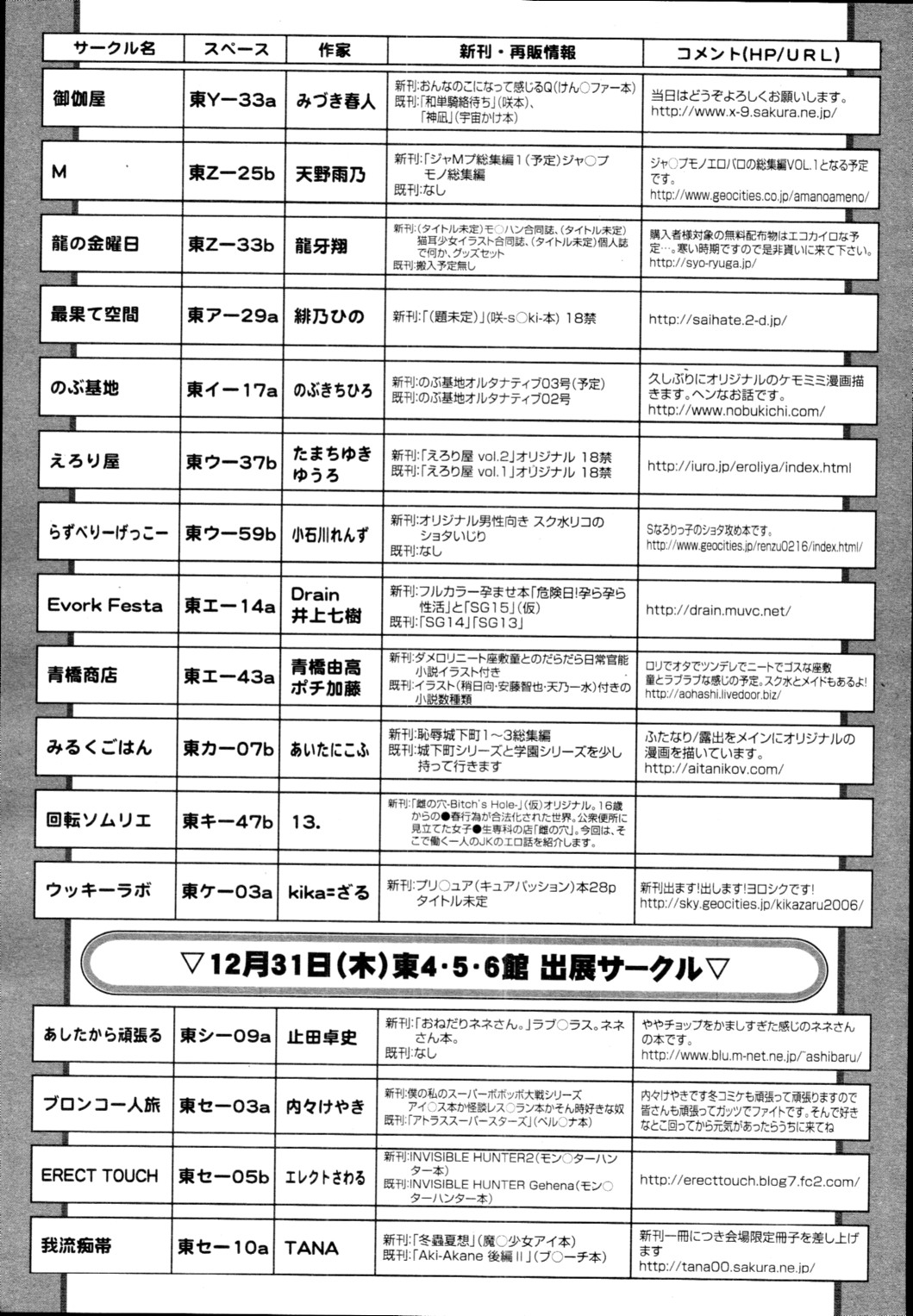 COMIC 天魔 2010年1月号