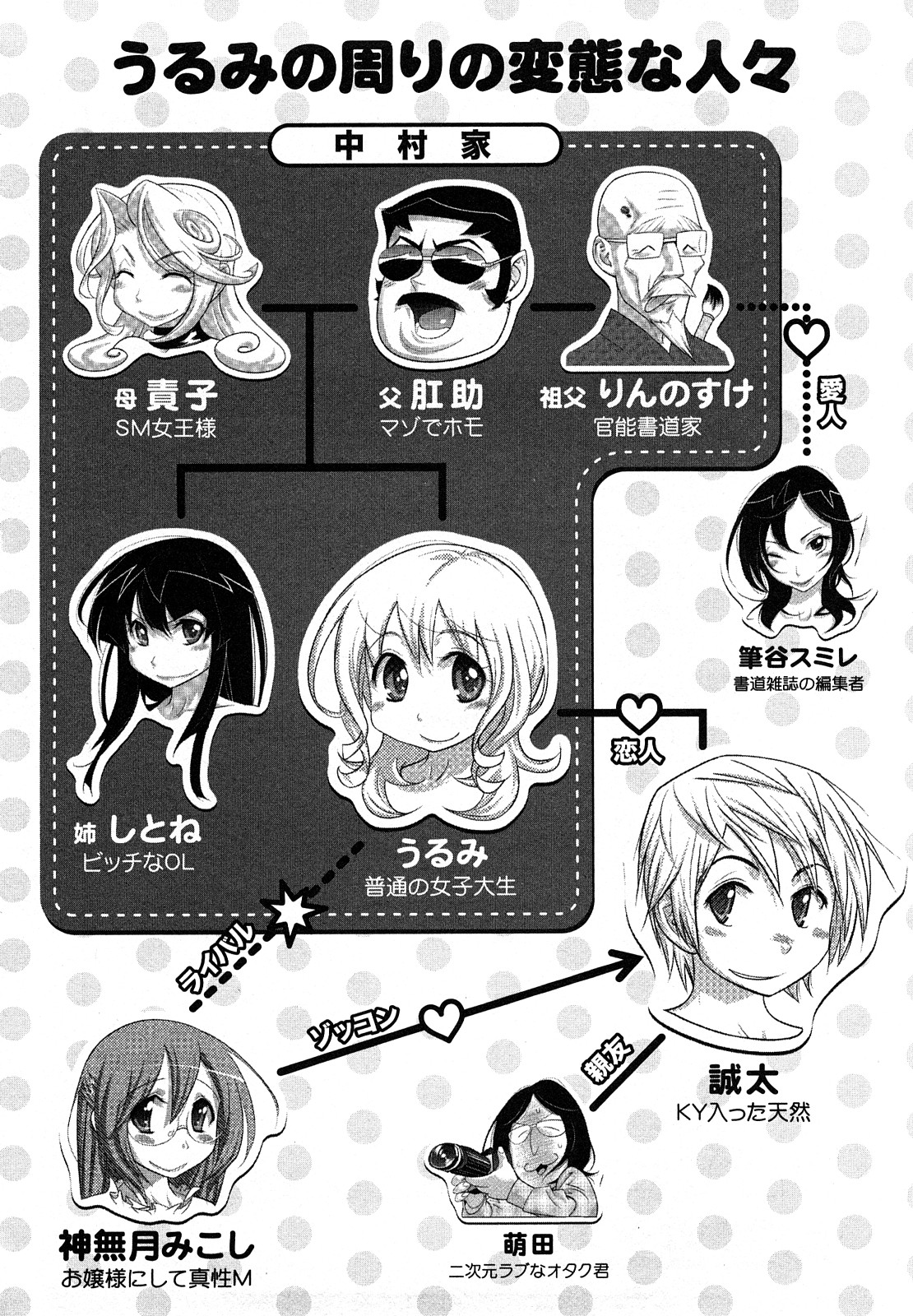 [岸里さとし] ファミリーフェティッシュ！