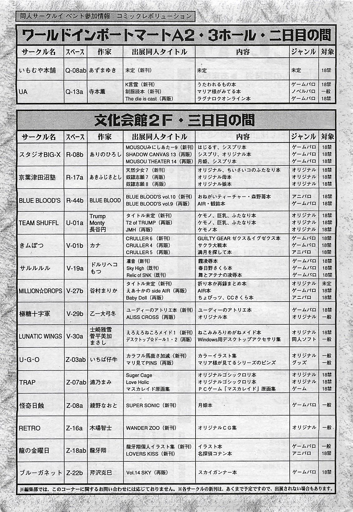 COMIC ペンギンクラプ山賊版 2002年10月号