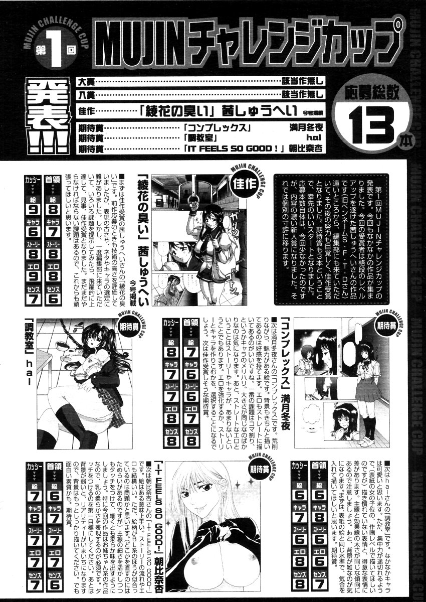 COMIC MUJIN 2006年4月号