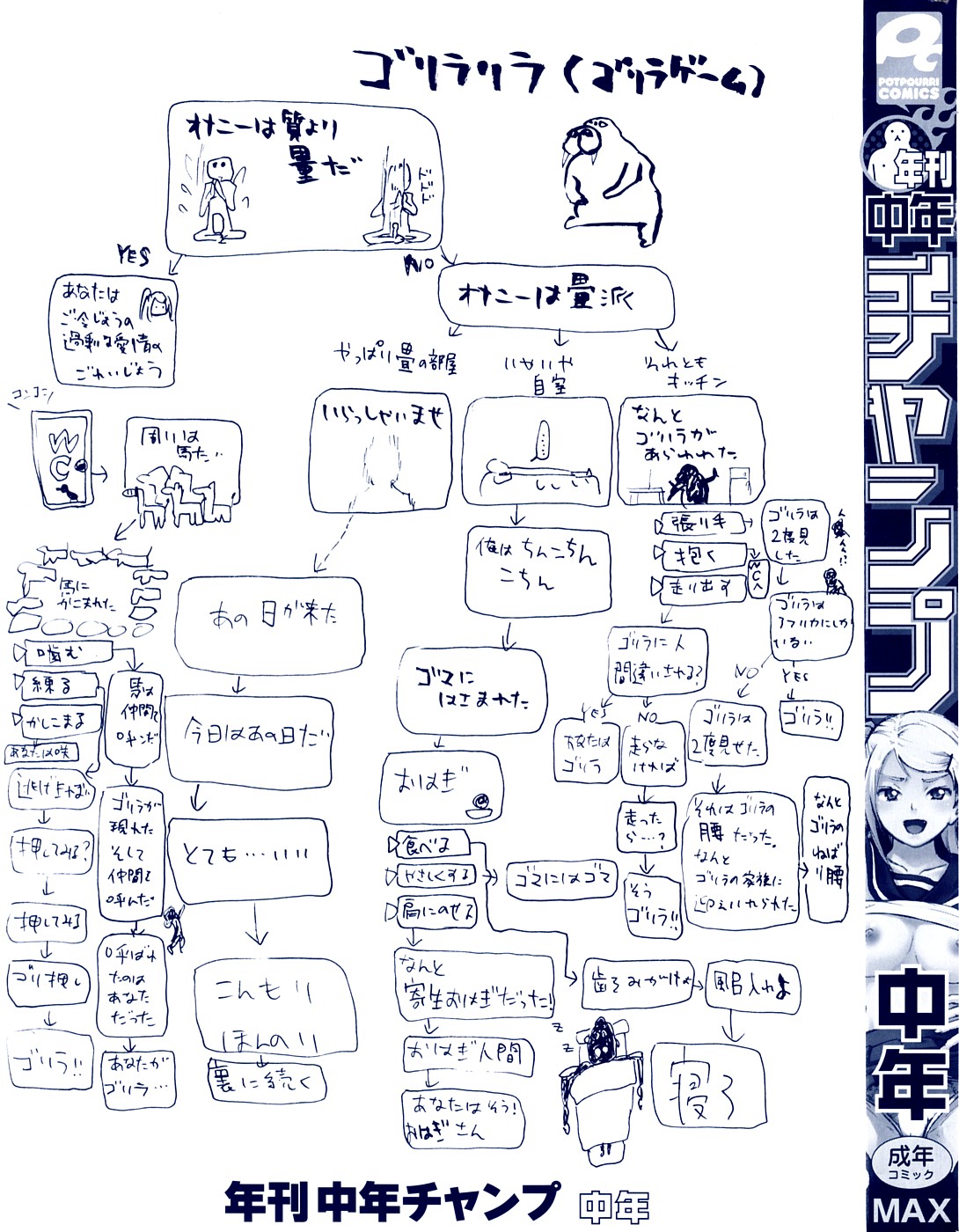 [中年] 年刊中年チャンプ