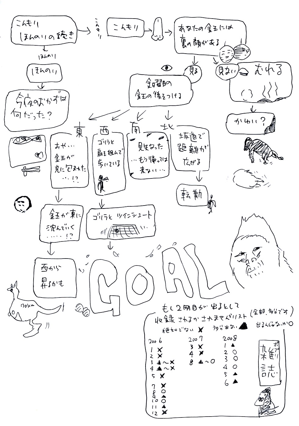 [中年] 年刊中年チャンプ