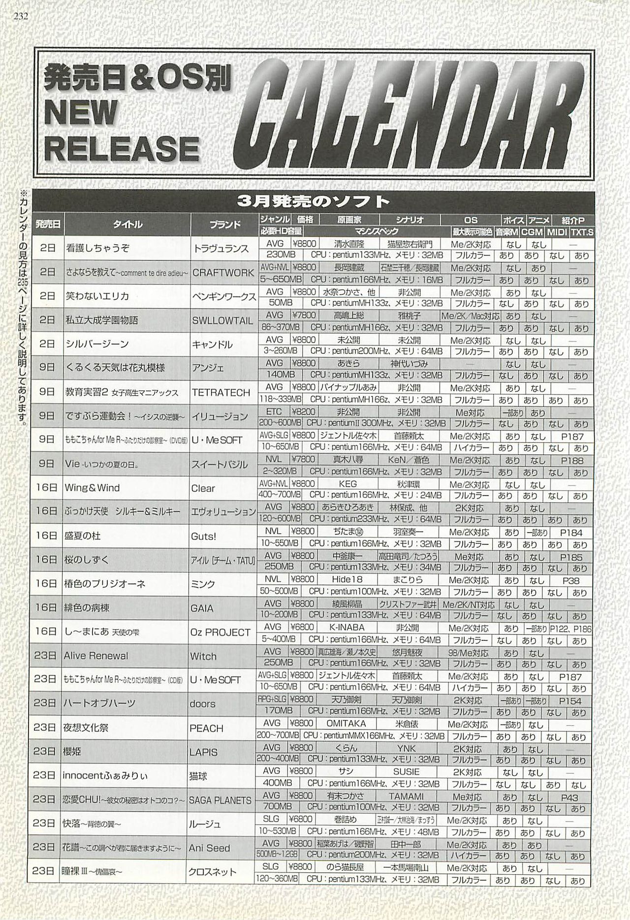 BugBug 2001年5月号