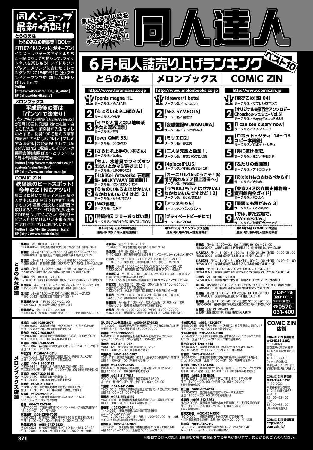COMIC BAVEL 2018年10月号 [DL版]