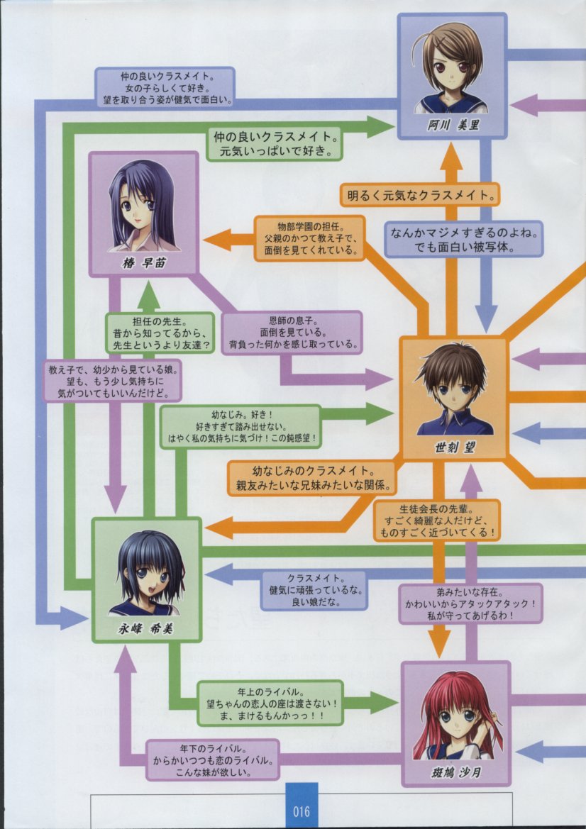 [ザウス]聖なるかな 永遠神剣 第二章 Material Book